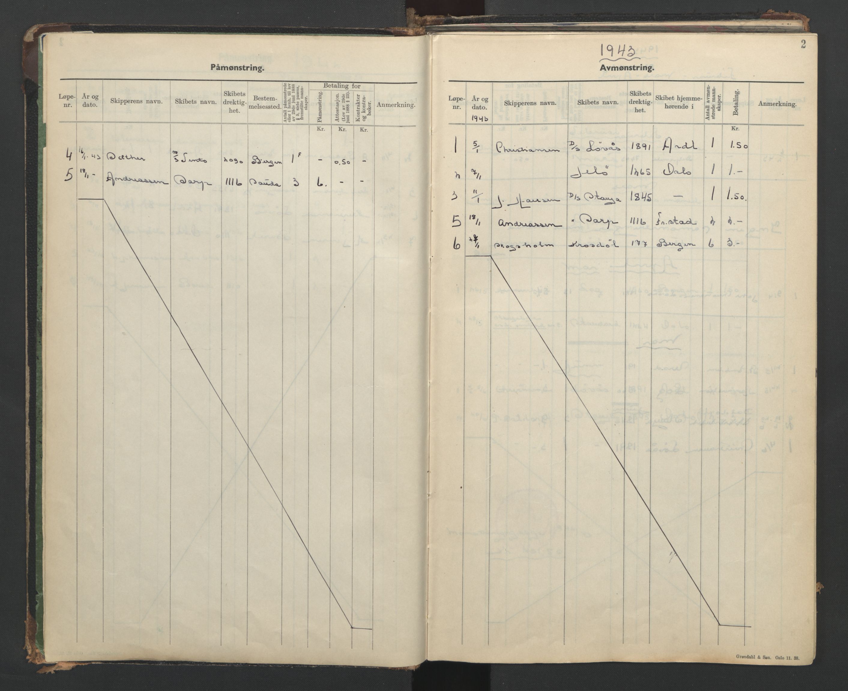 Arendal mønstringskrets, SAK/2031-0012/G/Ga/L0001: Mønstringsjournal, S-28, 1942-1954, p. 5