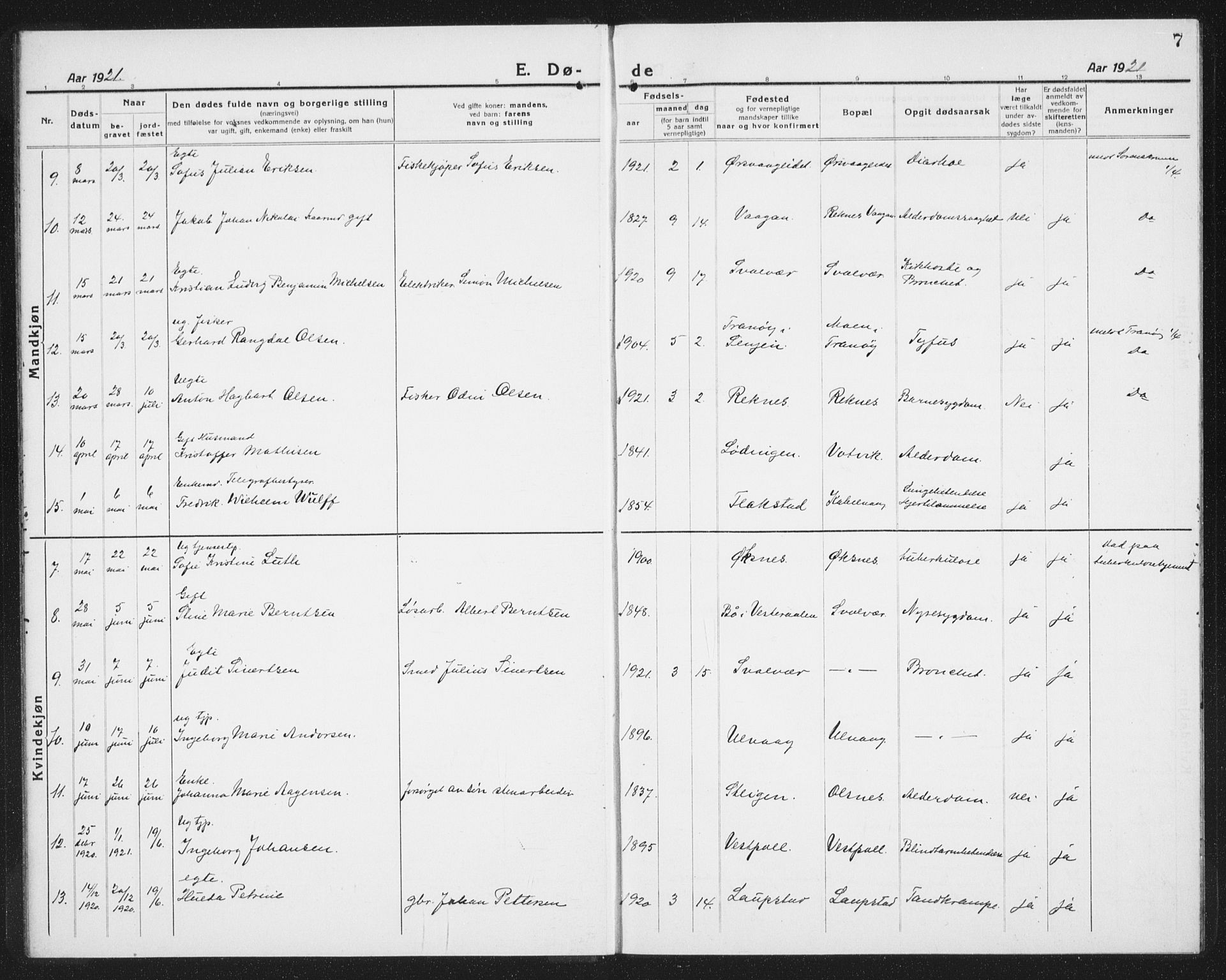 Ministerialprotokoller, klokkerbøker og fødselsregistre - Nordland, SAT/A-1459/874/L1083: Parish register (copy) no. 874C12, 1920-1936, p. 7