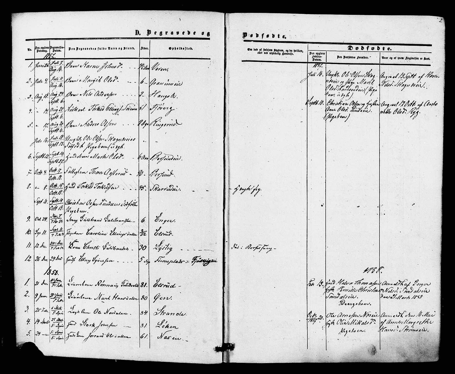 Ådal kirkebøker, AV/SAKO-A-248/F/Fa/L0002: Parish register (official) no. I 2, 1857-1883, p. 2