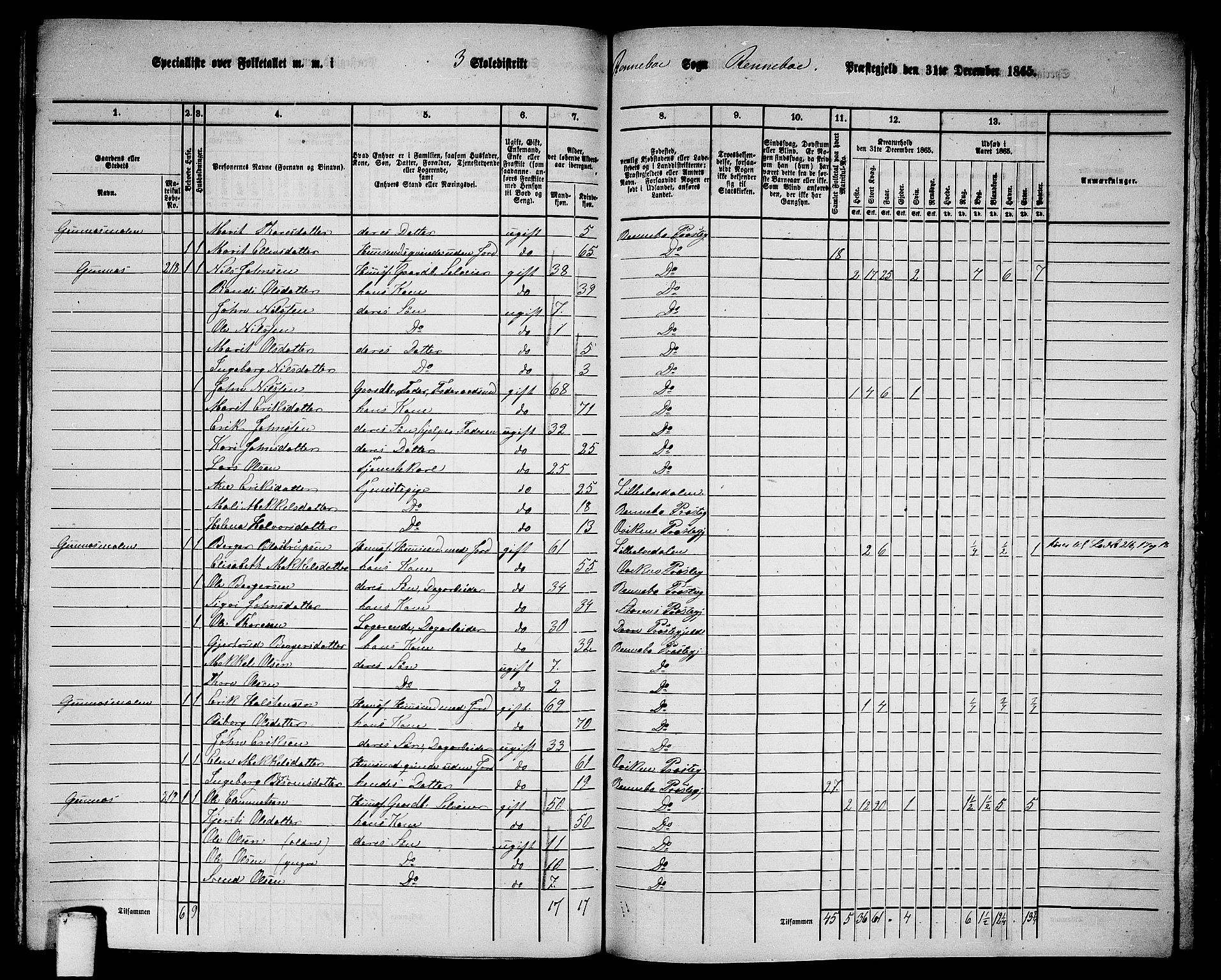 RA, 1865 census for Rennebu, 1865, p. 58