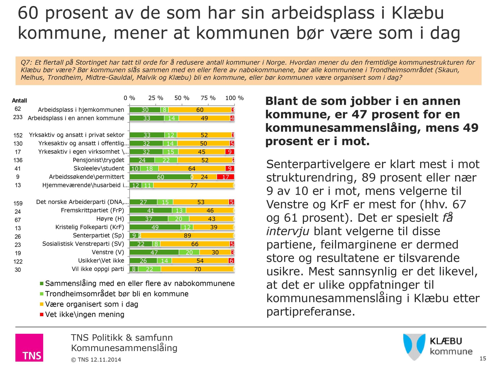 Klæbu Kommune, TRKO/KK/02-FS/L009: Formannsskapet - Møtedokumenter, 2016, p. 2348