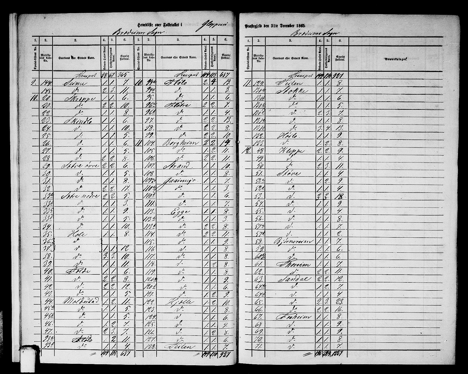 RA, 1865 census for Gloppen, 1865, p. 10