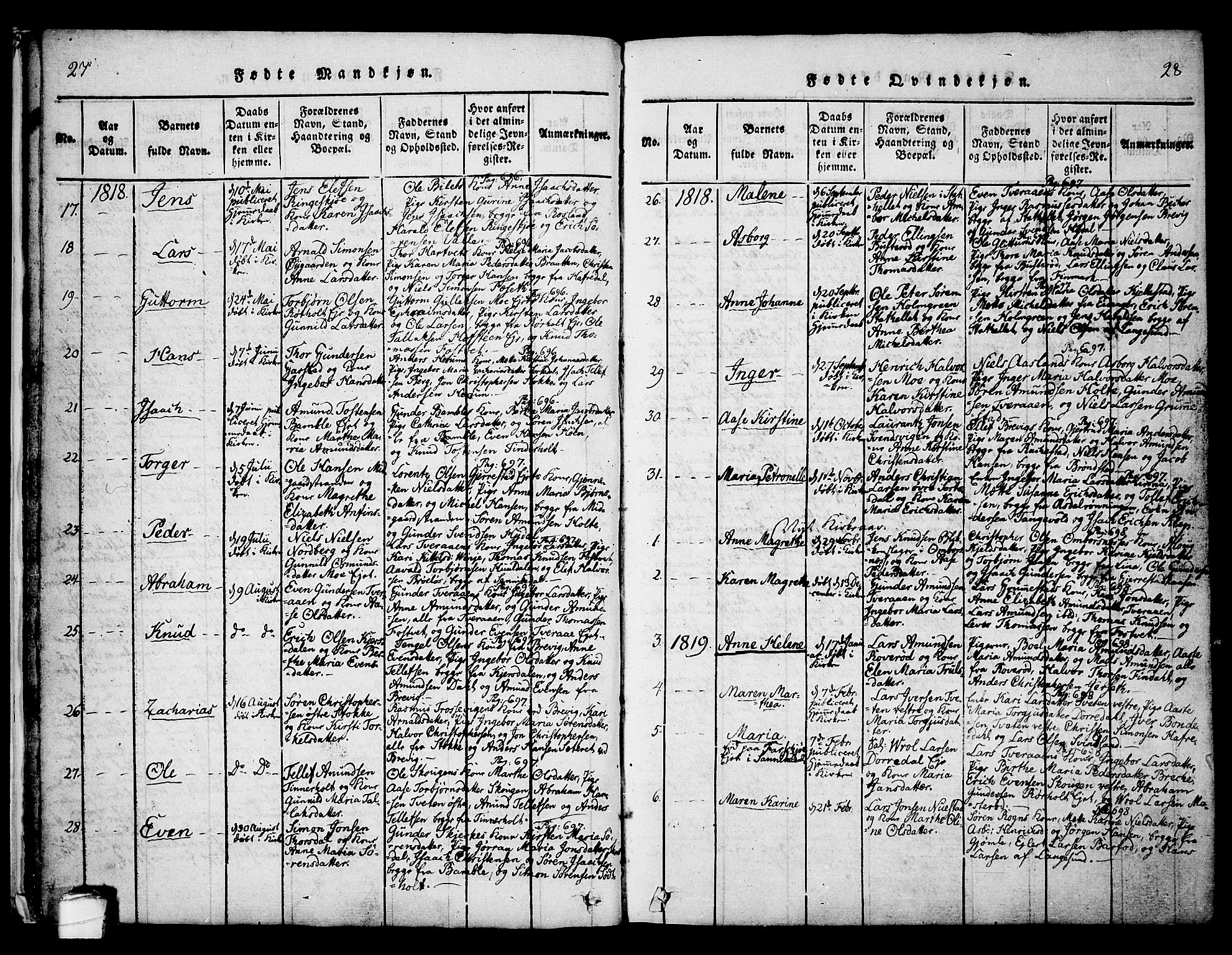 Bamble kirkebøker, SAKO/A-253/F/Fa/L0003: Parish register (official) no. I 3 /1, 1814-1834, p. 27-28