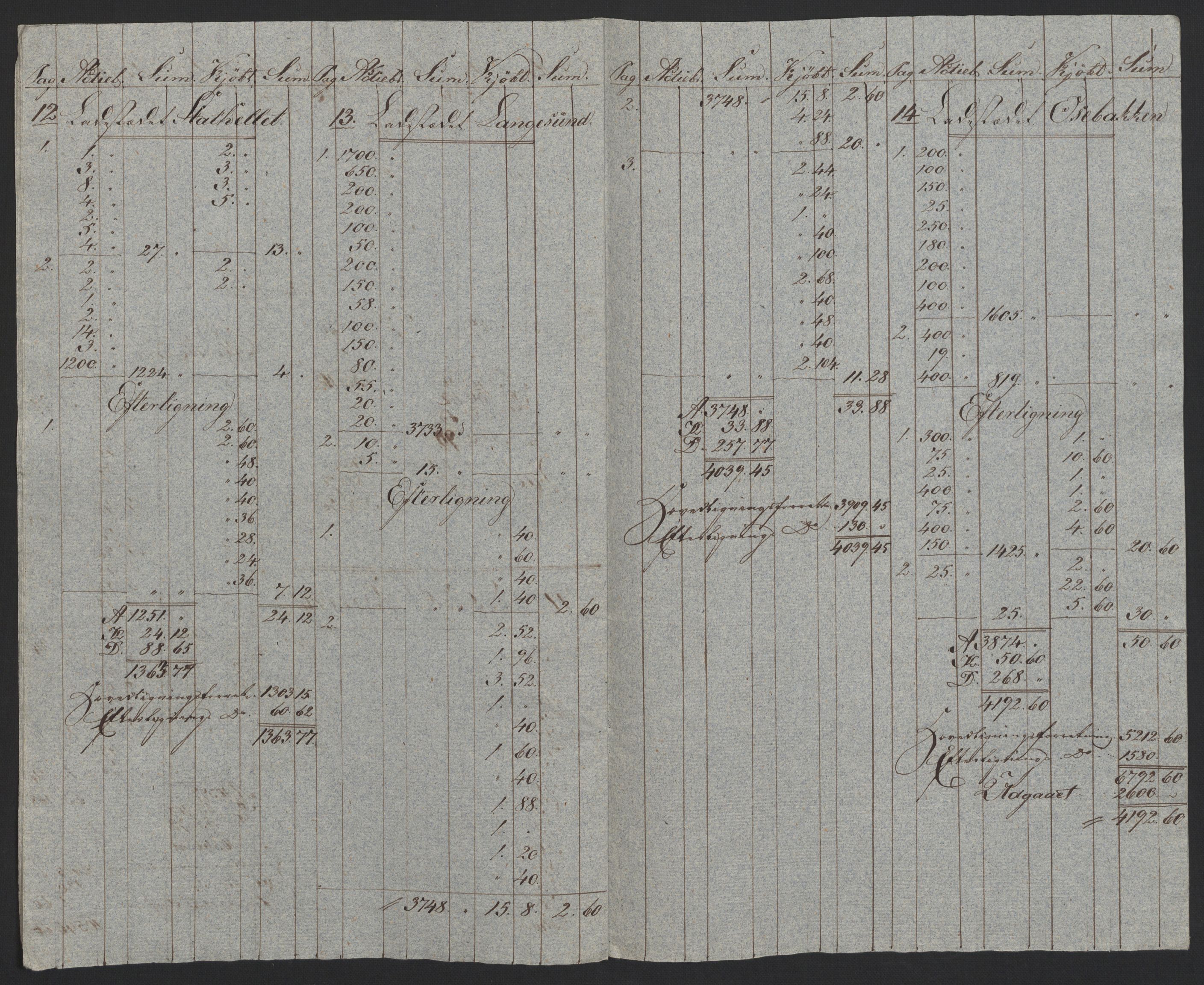 Sølvskatten 1816, NOBA/SOLVSKATTEN/A/L0025: Bind 27: Nedre Telemark fogderi, 1816-1824, p. 9