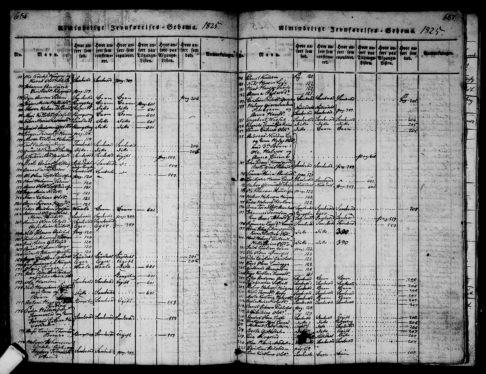 Sandsvær kirkebøker, AV/SAKO-A-244/G/Ga/L0003: Parish register (copy) no. I 3, 1817-1839, p. 686-687