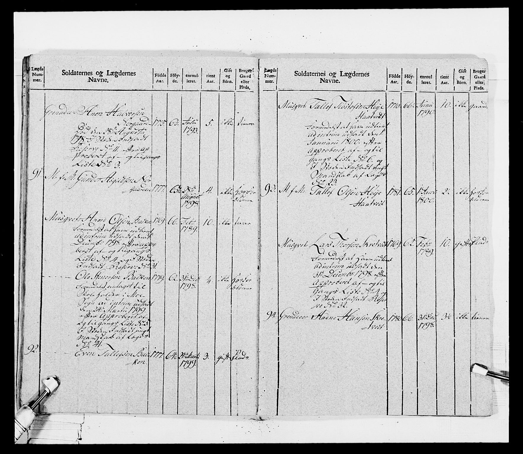 Generalitets- og kommissariatskollegiet, Det kongelige norske kommissariatskollegium, AV/RA-EA-5420/E/Eh/L0115: Telemarkske nasjonale infanteriregiment, 1802-1805, p. 177