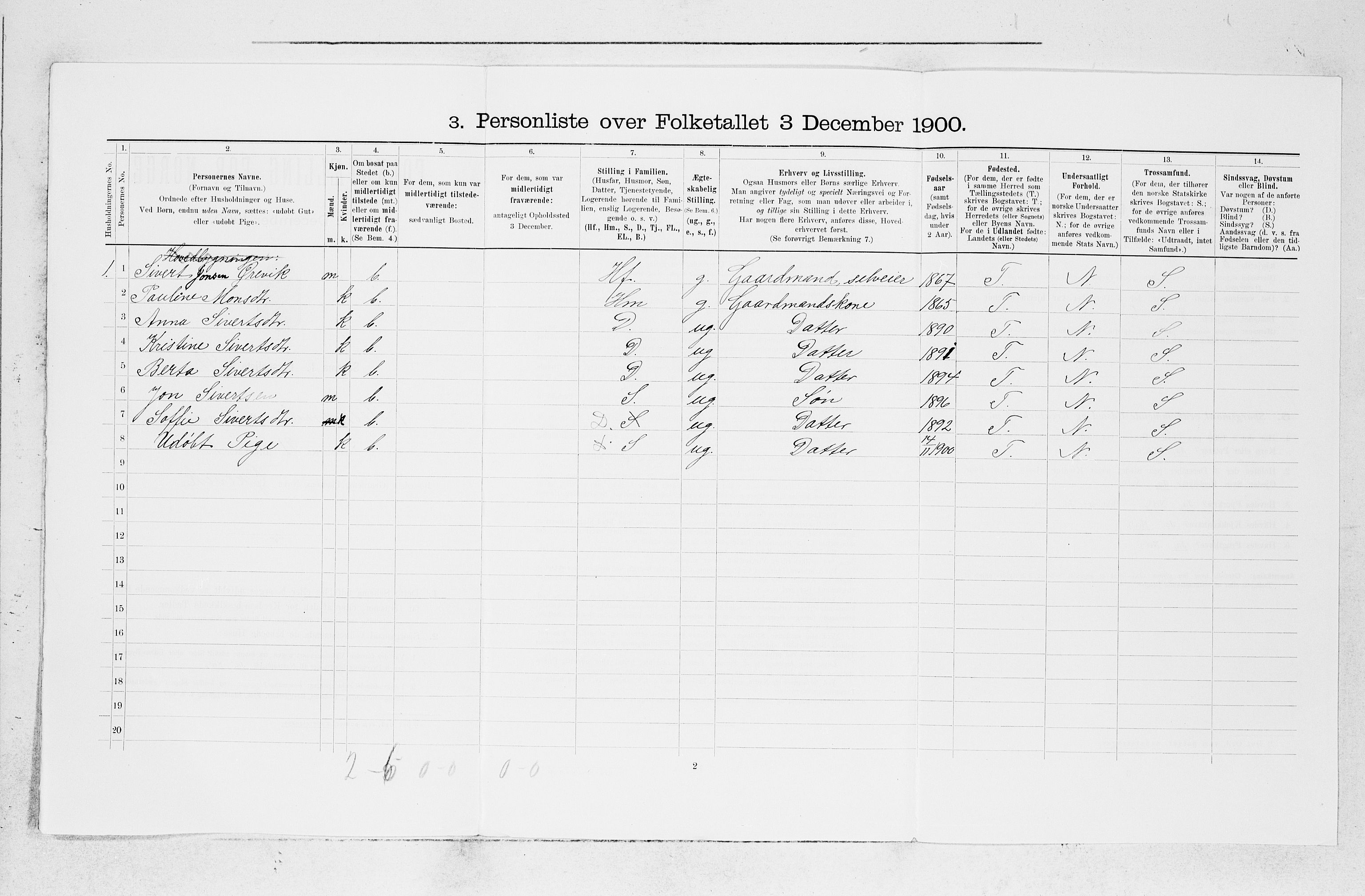 SAB, 1900 census for Valestrand, 1900, p. 230
