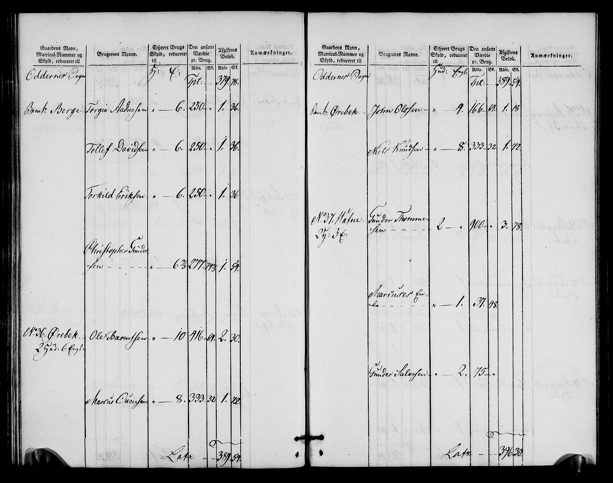 Rentekammeret inntil 1814, Realistisk ordnet avdeling, AV/RA-EA-4070/N/Ne/Nea/L0090: Mandal fogderi. Oppebørselsregister, 1803-1804, p. 129