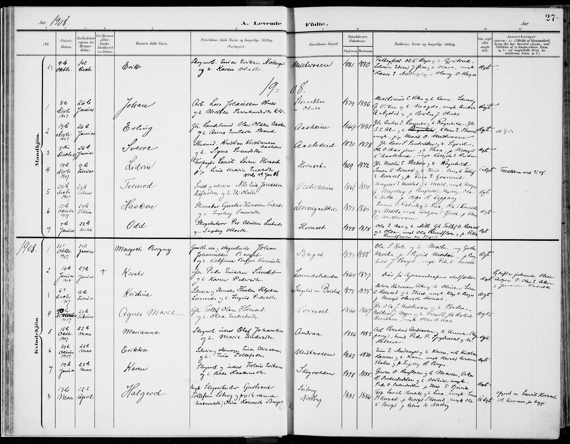 Rendalen prestekontor, SAH/PREST-054/H/Ha/Haa/L0011: Parish register (official) no. 11, 1901-1925, p. 27
