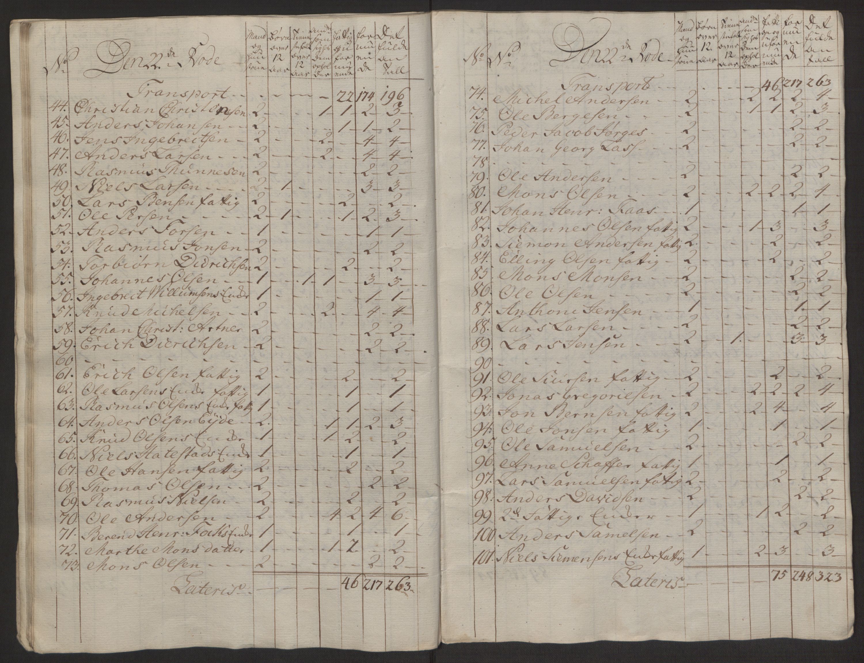 Rentekammeret inntil 1814, Reviderte regnskaper, Byregnskaper, AV/RA-EA-4066/R/Rp/L0368/0001: [P21] Kontribusjonsregnskap / Ekstraskatt, 1764, p. 173