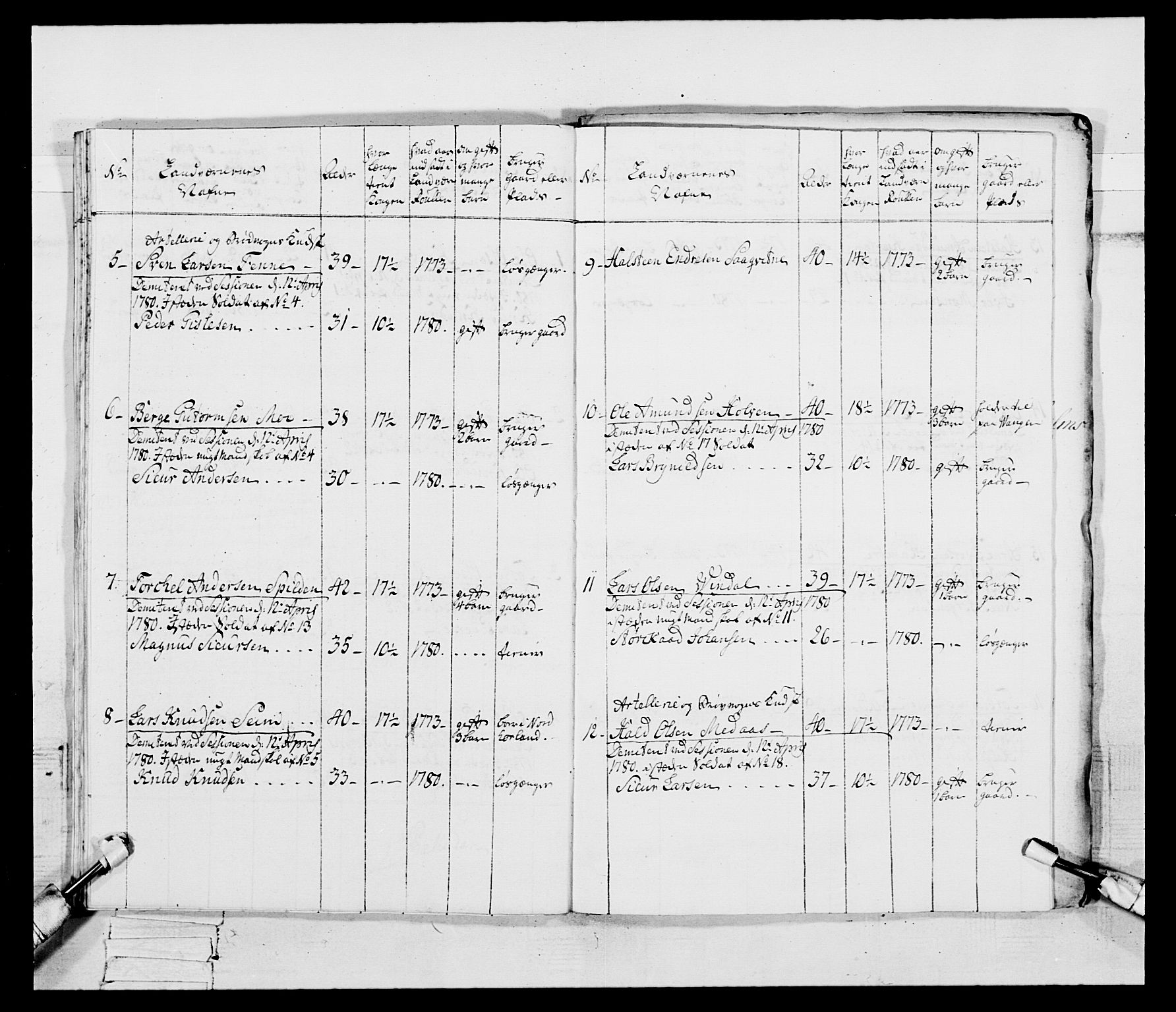 Generalitets- og kommissariatskollegiet, Det kongelige norske kommissariatskollegium, AV/RA-EA-5420/E/Eh/L0095: 2. Bergenhusiske nasjonale infanteriregiment, 1780-1787, p. 204