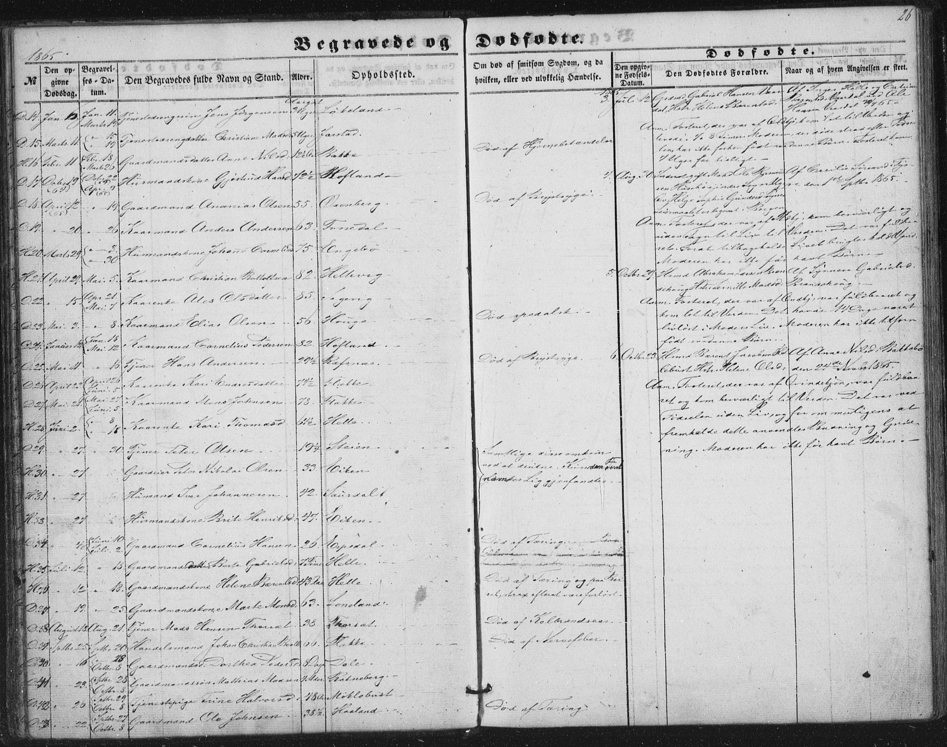 Fjaler sokneprestembete, AV/SAB-A-79801/H/Haa/Haaa/L0012: Parish register (official) no. A 12, 1854-1887, p. 26