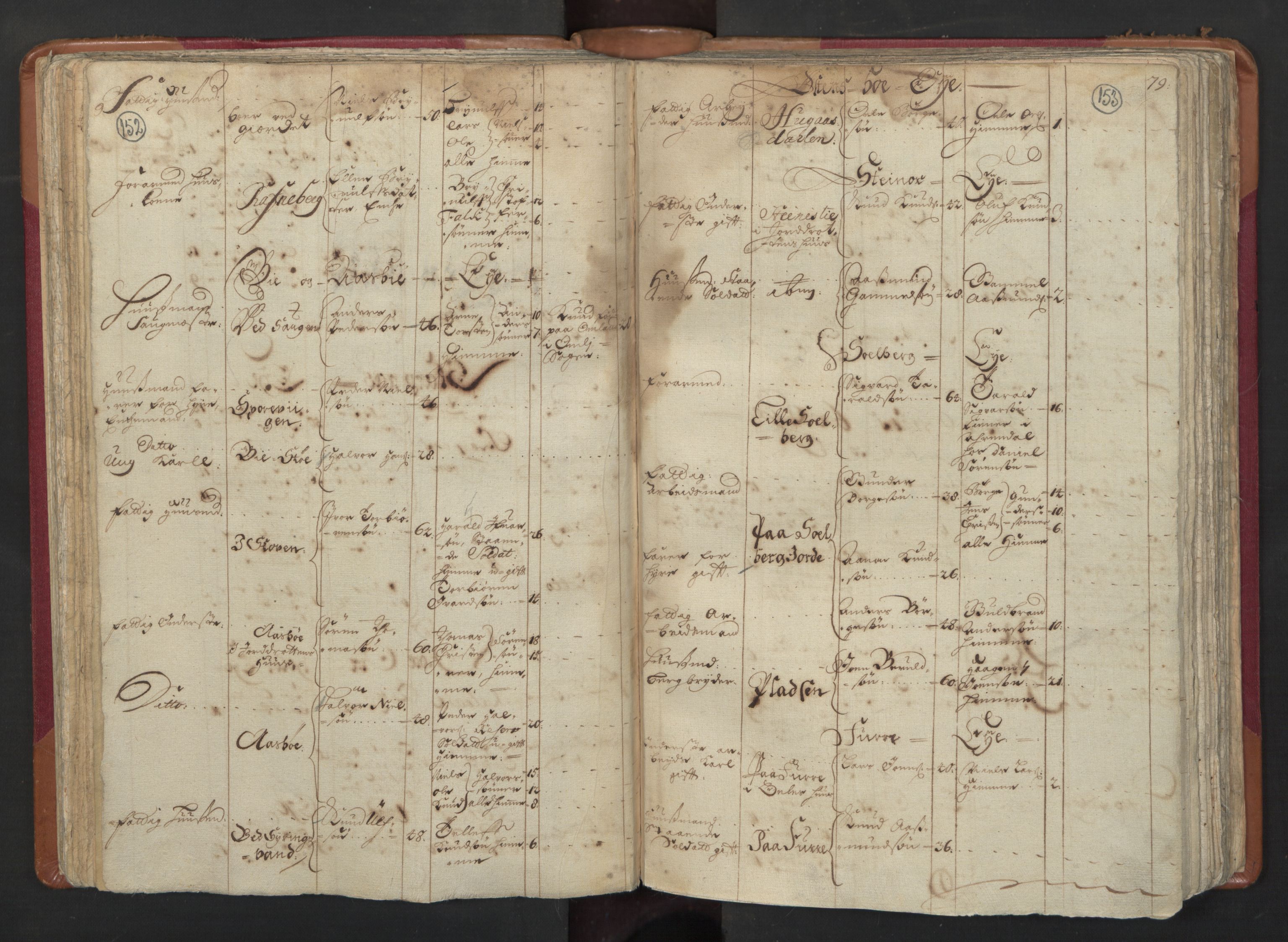 RA, Census (manntall) 1701, no. 3: Nedenes fogderi, 1701, p. 152-153