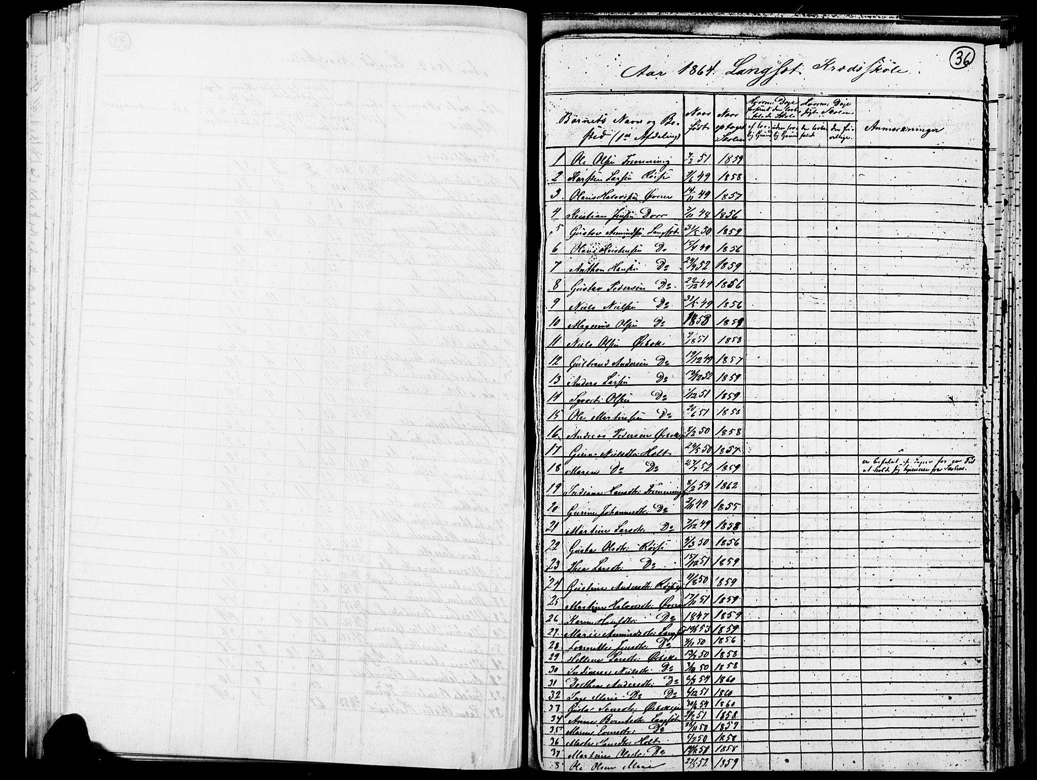 Eidsvoll prestekontor Kirkebøker, AV/SAO-A-10888/O/Oa/L0003: Other parish register no. 3, 1859-1877, p. 36