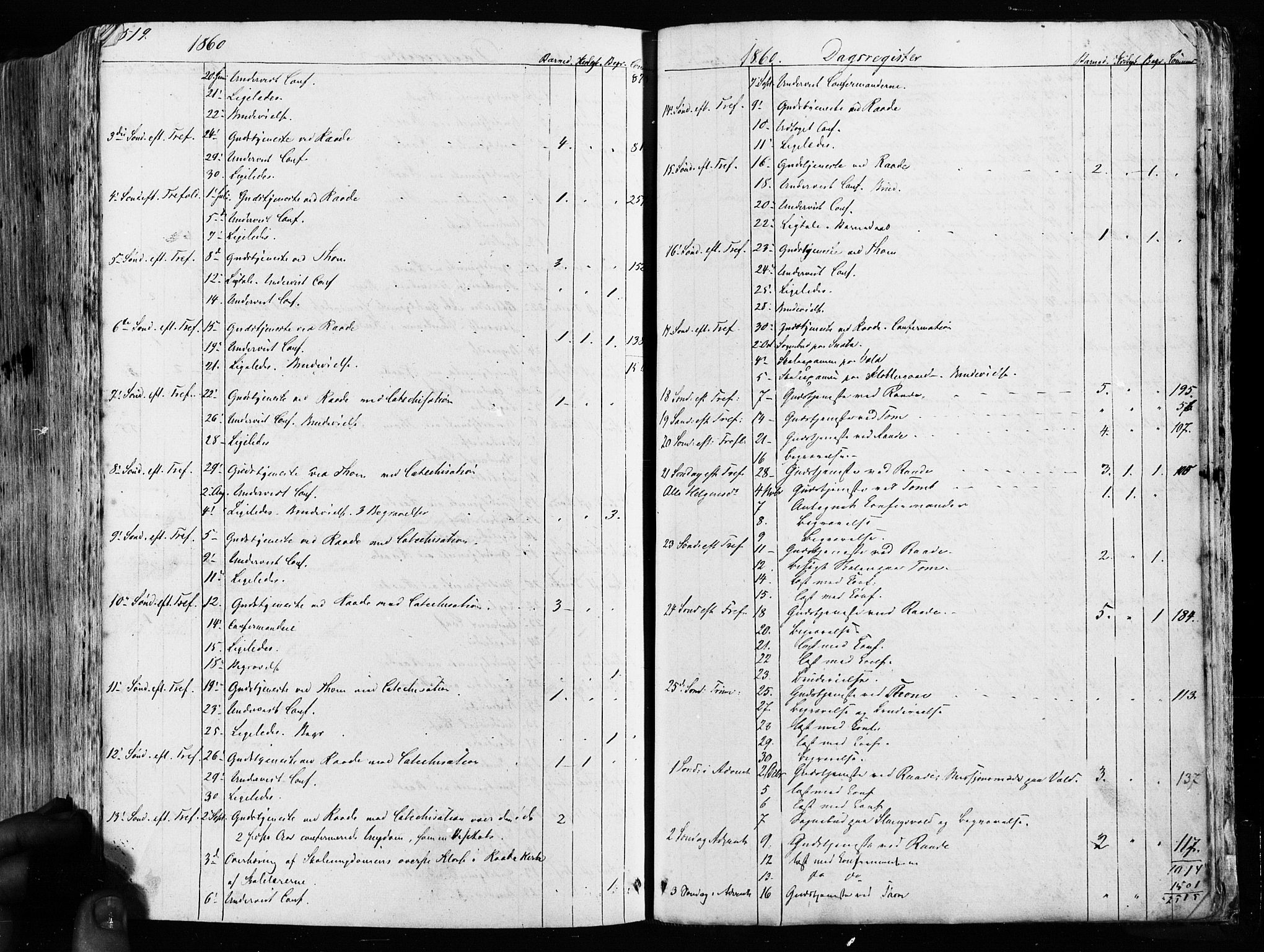 Råde prestekontor kirkebøker, AV/SAO-A-2009/F/Fa/L0006: Parish register (official) no. 6, 1854-1877, p. 519