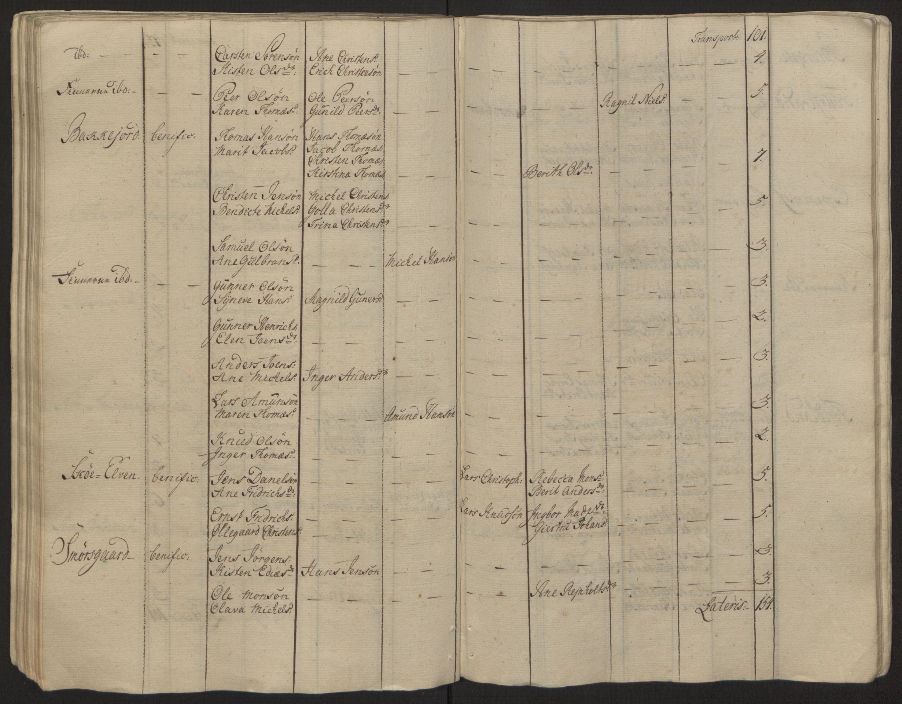 Rentekammeret inntil 1814, Reviderte regnskaper, Fogderegnskap, AV/RA-EA-4092/R68/L4845: Ekstraskatten Senja og Troms, 1762-1765, p. 102