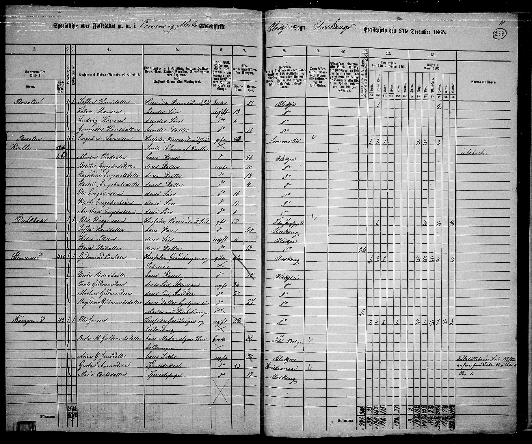 RA, 1865 census for Aurskog, 1865, p. 212