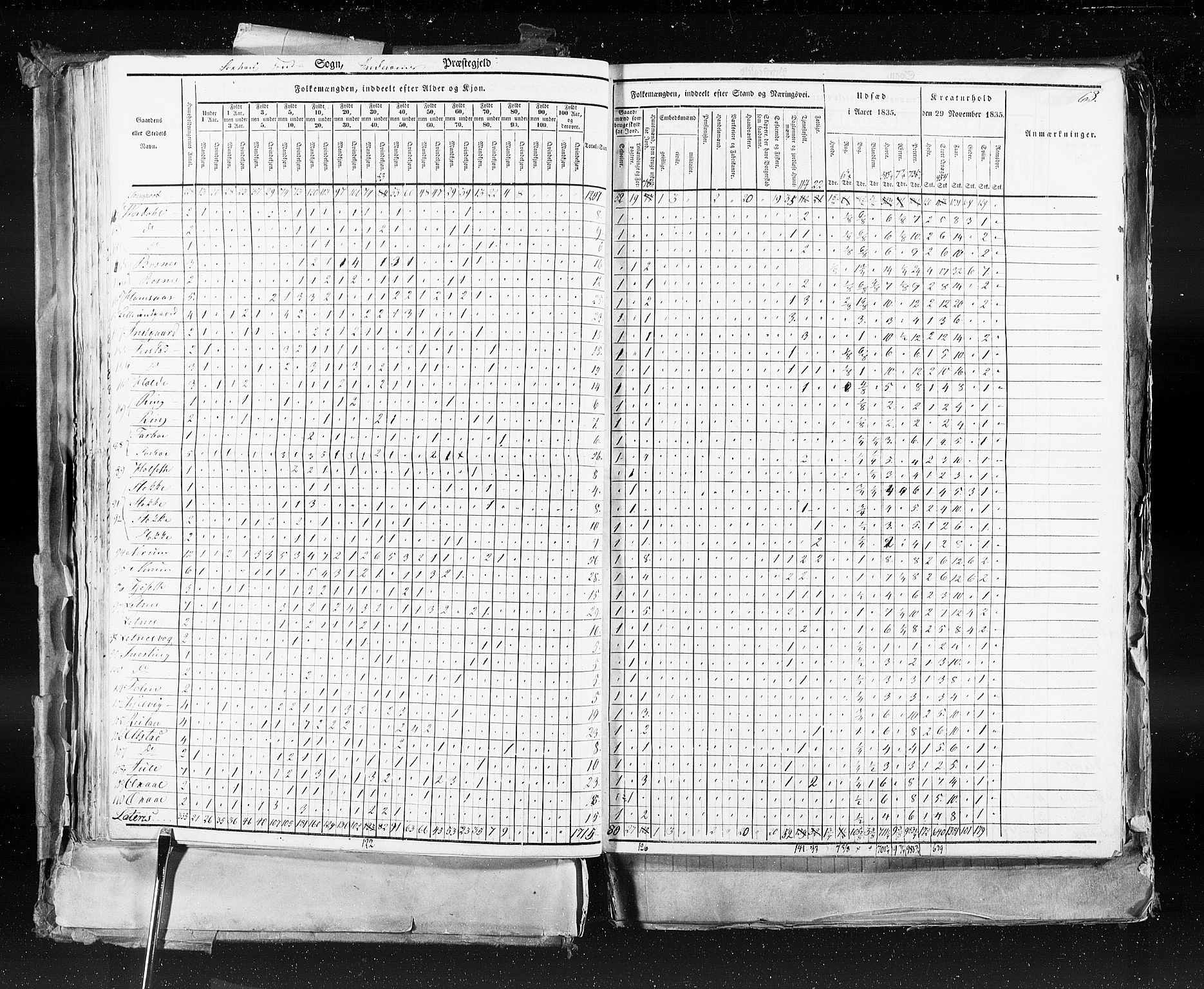 RA, Census 1835, vol. 9: Nordre Trondhjem amt, Nordland amt og Finnmarken amt, 1835, p. 68