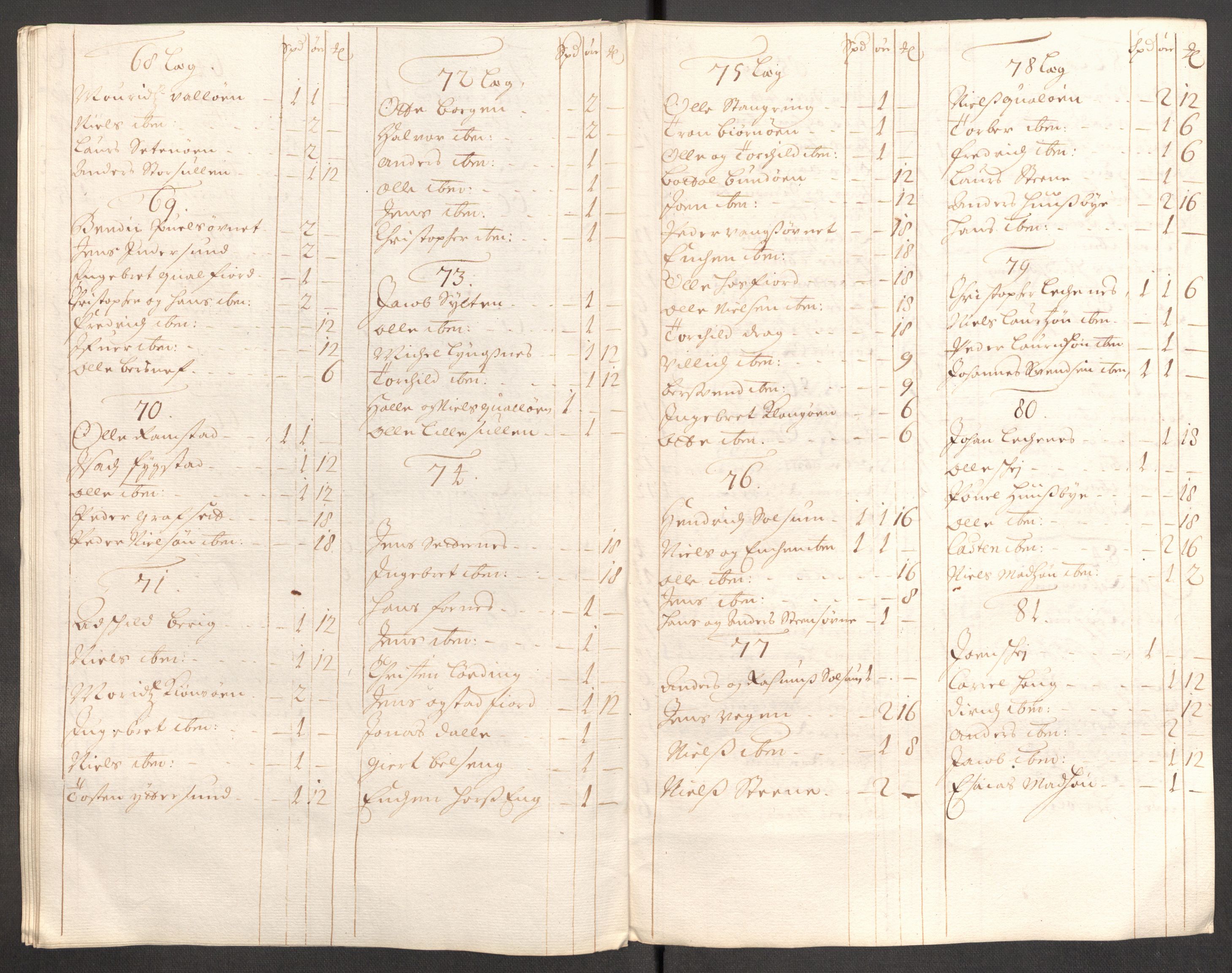 Rentekammeret inntil 1814, Reviderte regnskaper, Fogderegnskap, RA/EA-4092/R64/L4425: Fogderegnskap Namdal, 1696-1698, p. 406