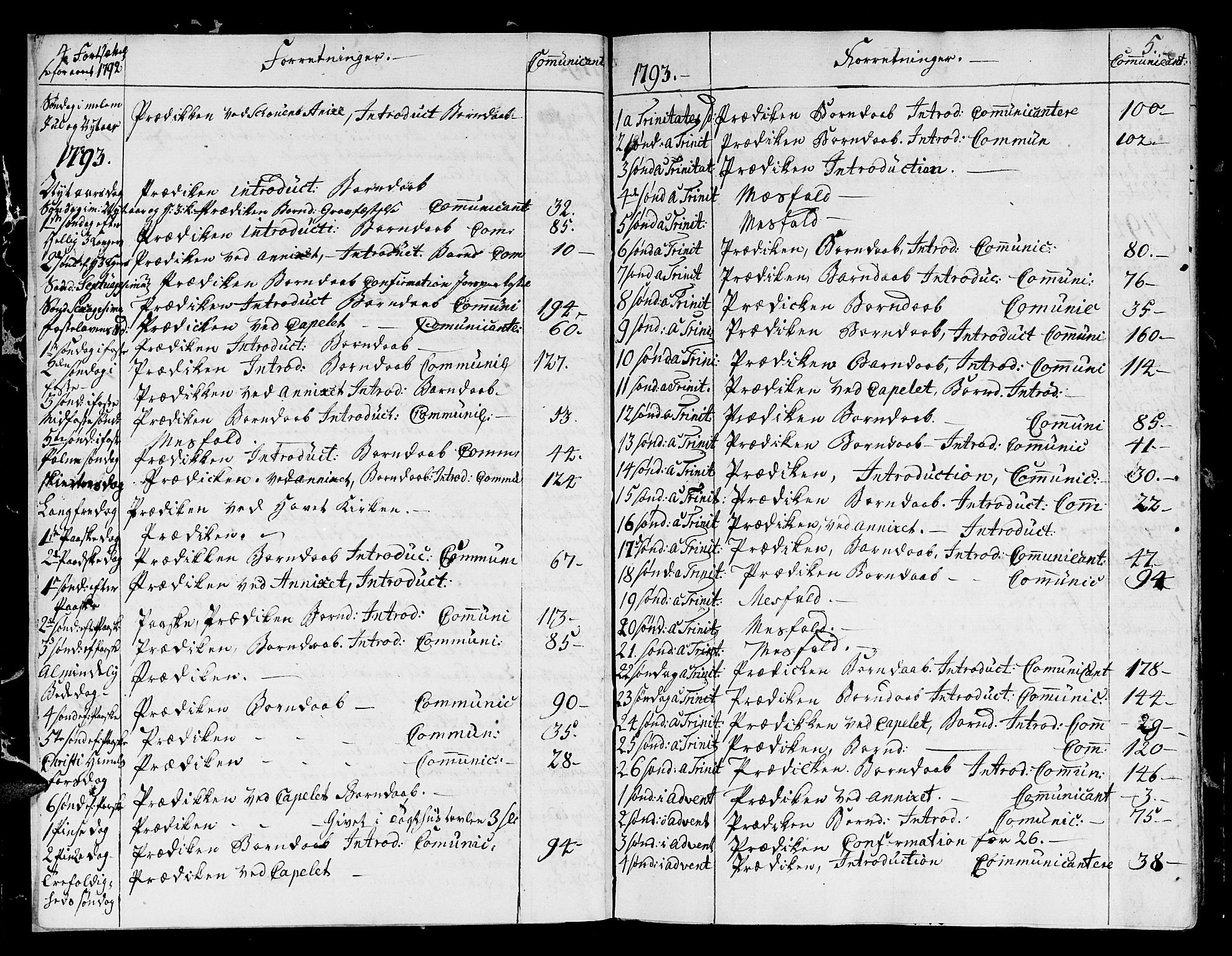 Ministerialprotokoller, klokkerbøker og fødselsregistre - Sør-Trøndelag, SAT/A-1456/678/L0893: Parish register (official) no. 678A03, 1792-1805, p. 4-5