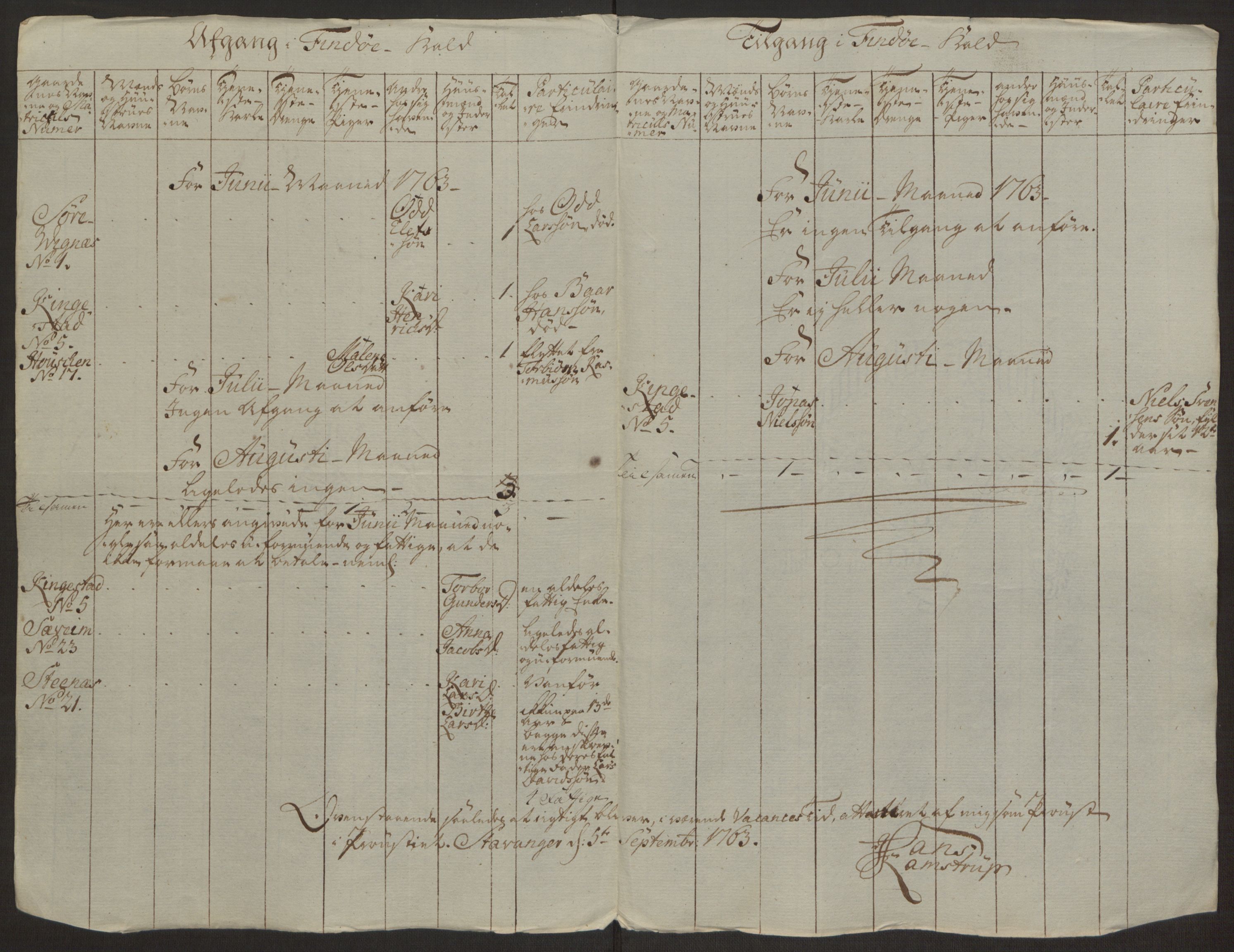 Rentekammeret inntil 1814, Realistisk ordnet avdeling, AV/RA-EA-4070/Ol/L0016a: [Gg 10]: Ekstraskatten, 23.09.1762. Ryfylke, 1762-1768, p. 478