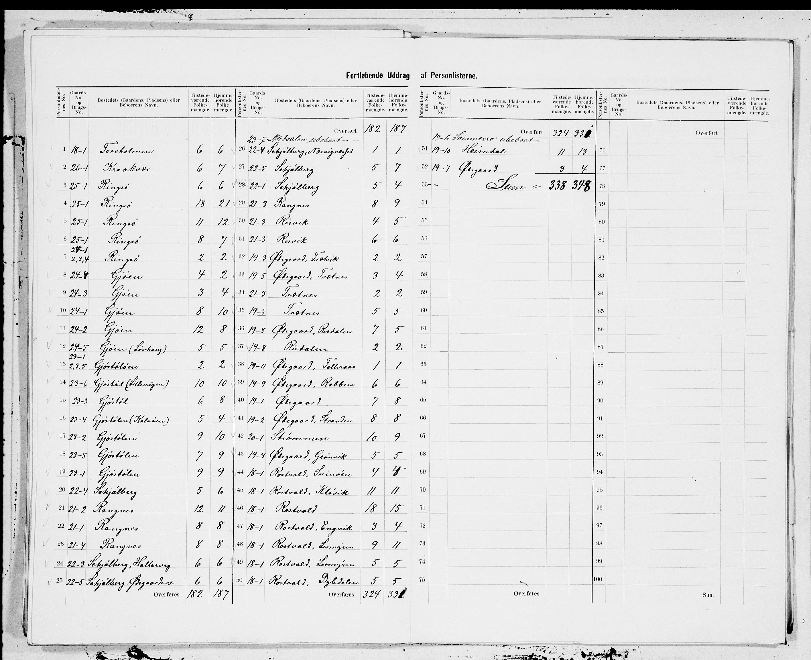 SAT, 1900 census for Edøy, 1900, p. 7