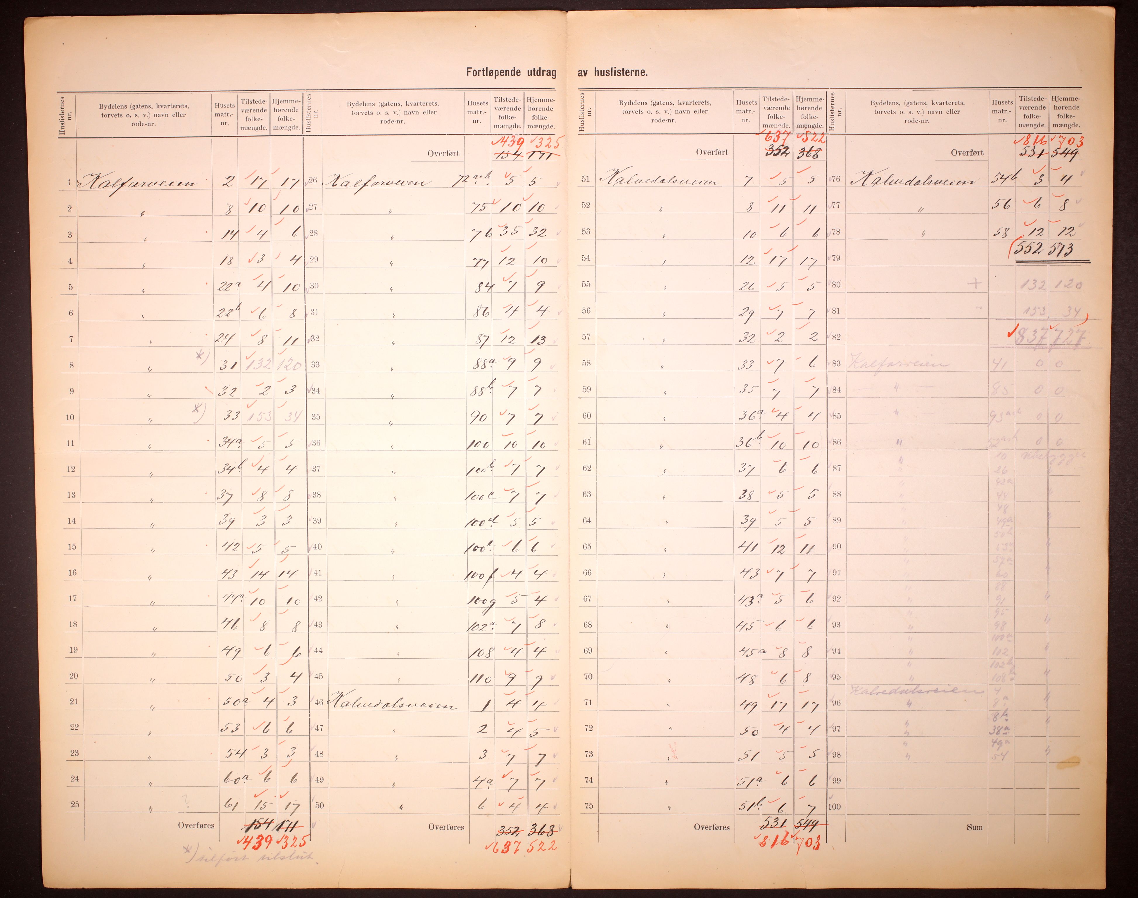 RA, 1910 census for Bergen, 1910, p. 232