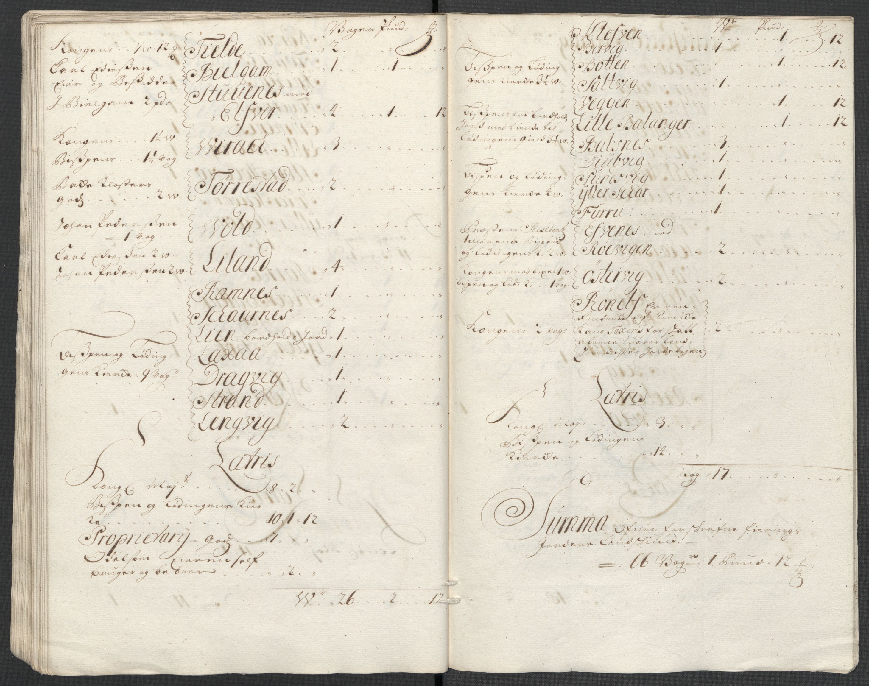 Rentekammeret inntil 1814, Reviderte regnskaper, Fogderegnskap, RA/EA-4092/R66/L4580: Fogderegnskap Salten, 1701-1706, p. 455