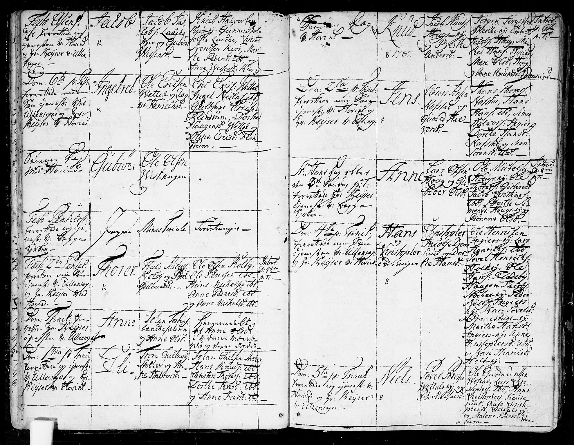 Ullensaker prestekontor Kirkebøker, AV/SAO-A-10236a/F/Fa/L0007: Parish register (official) no. I 7, 1786-1815, p. 19