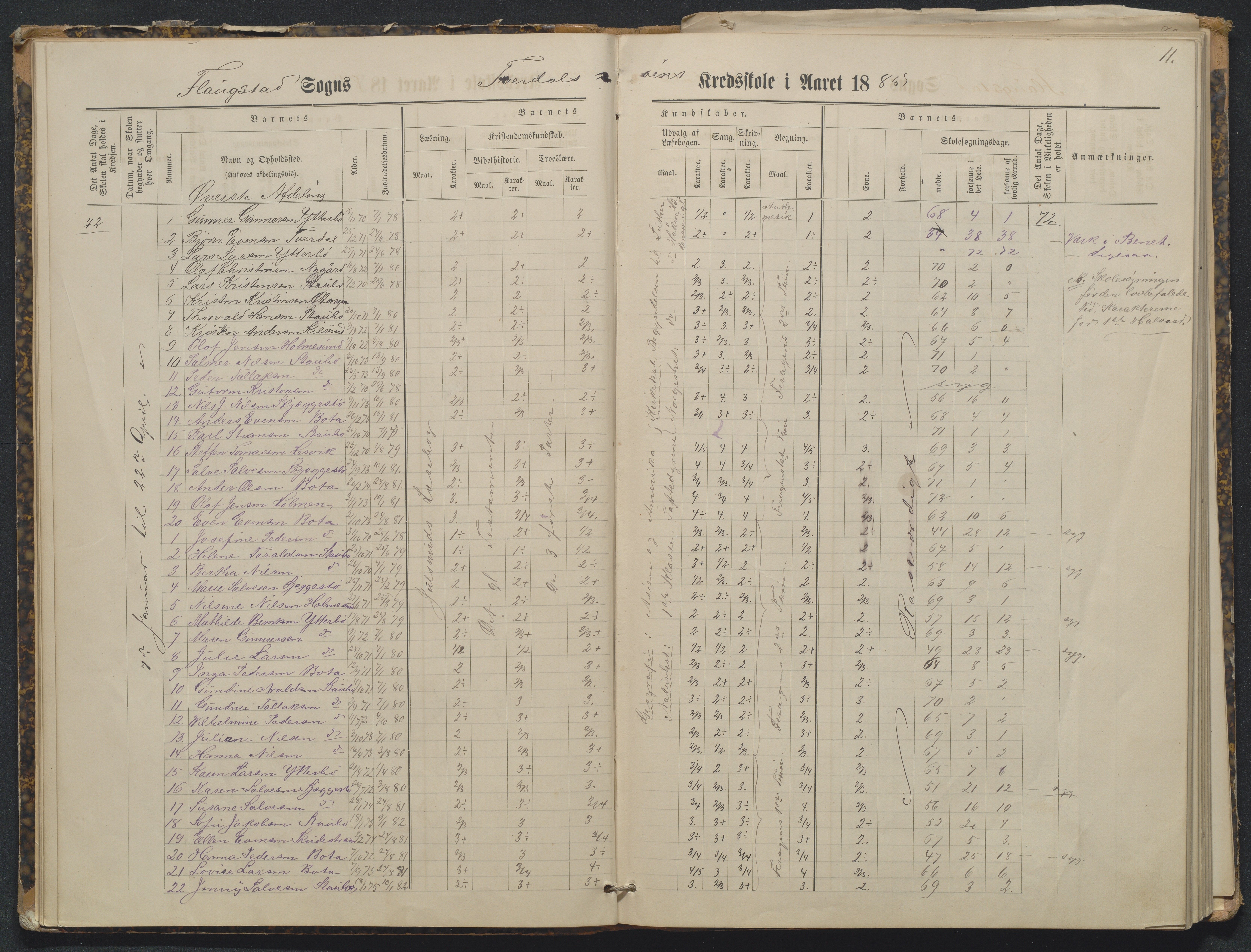 Flosta kommune, Tverdalsøy skole, AAKS/KA0916-550b/F3/L0001: Skoleprotokoll, 1881-1894, p. 11