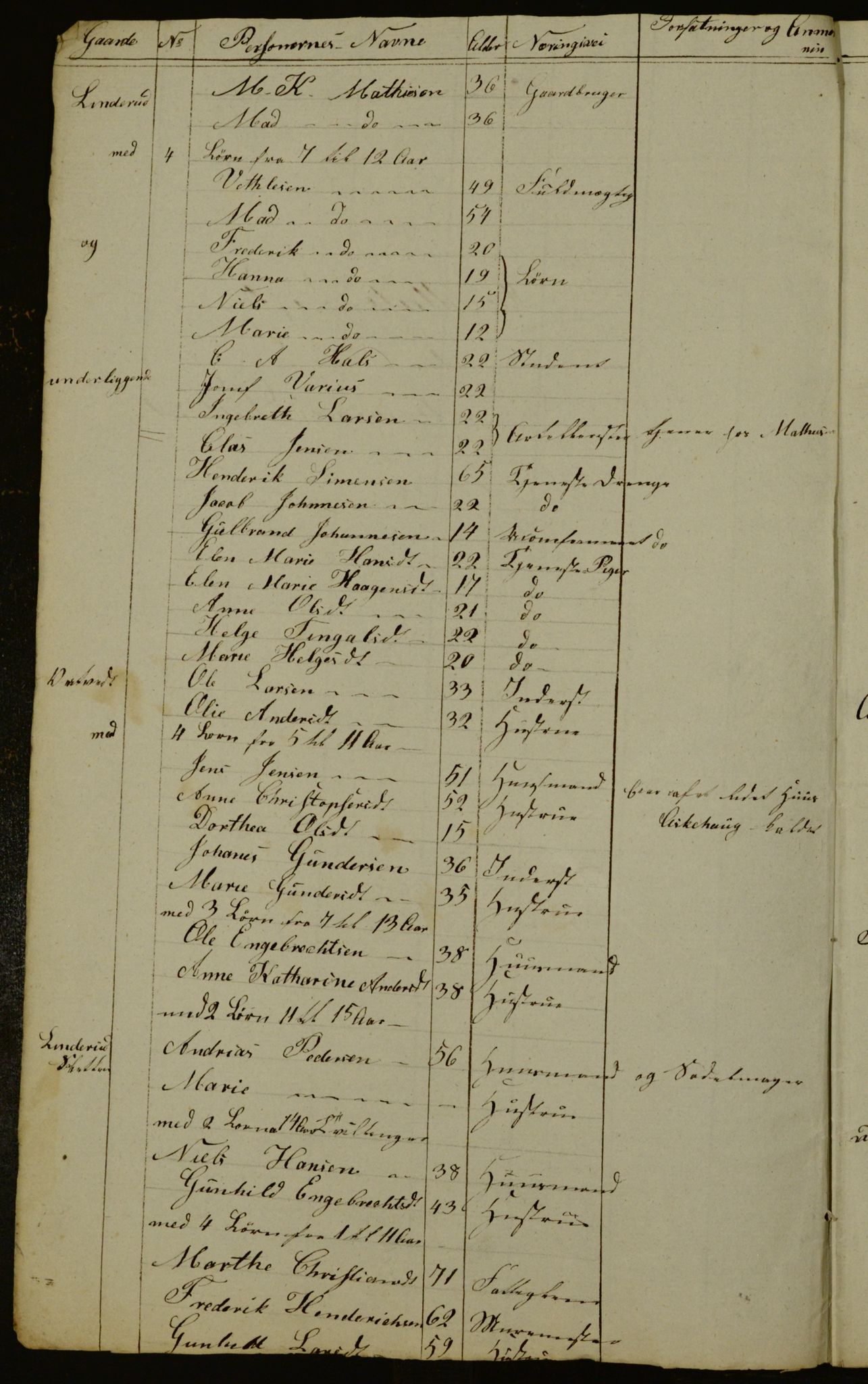 OBA, Census for Aker 1836, 1836, p. 164