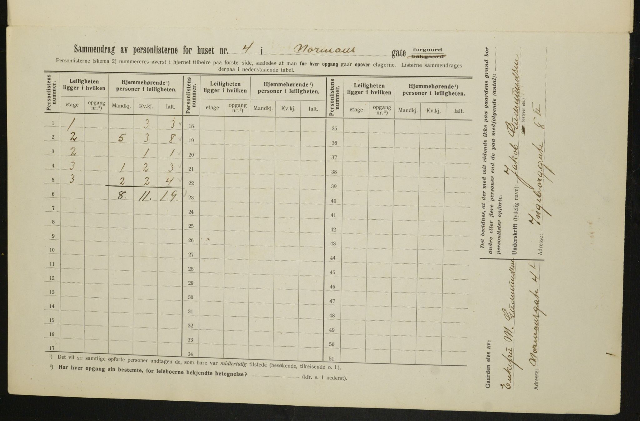 OBA, Municipal Census 1913 for Kristiania, 1913, p. 73522