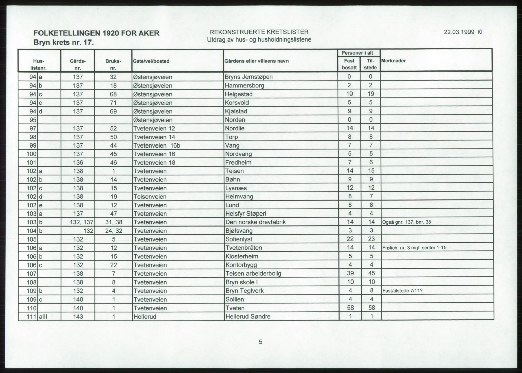 SAO, 1920 census for Aker, 1920, p. 53