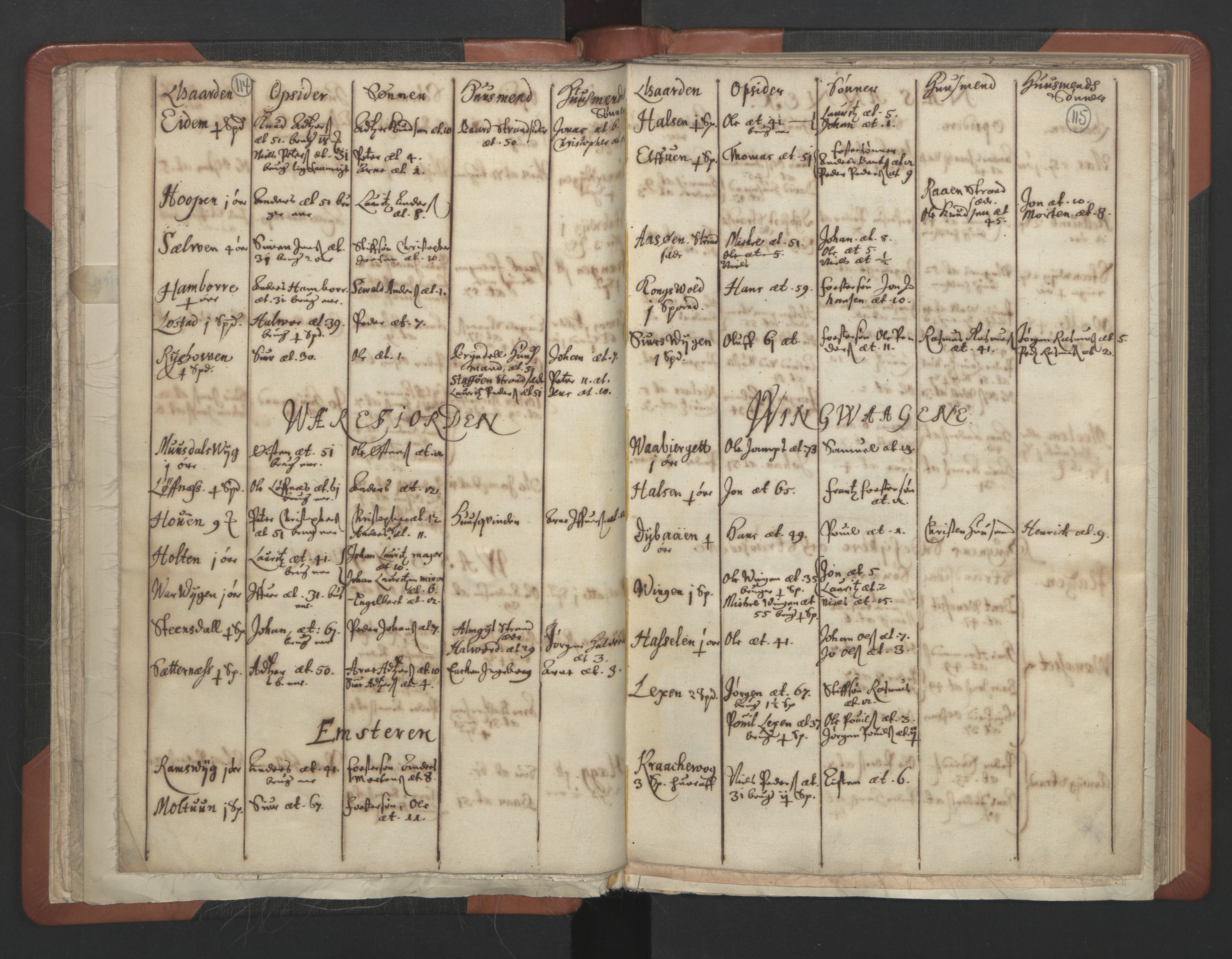 RA, Vicar's Census 1664-1666, no. 30: Fosen deanery, 1664-1666, p. 114-115
