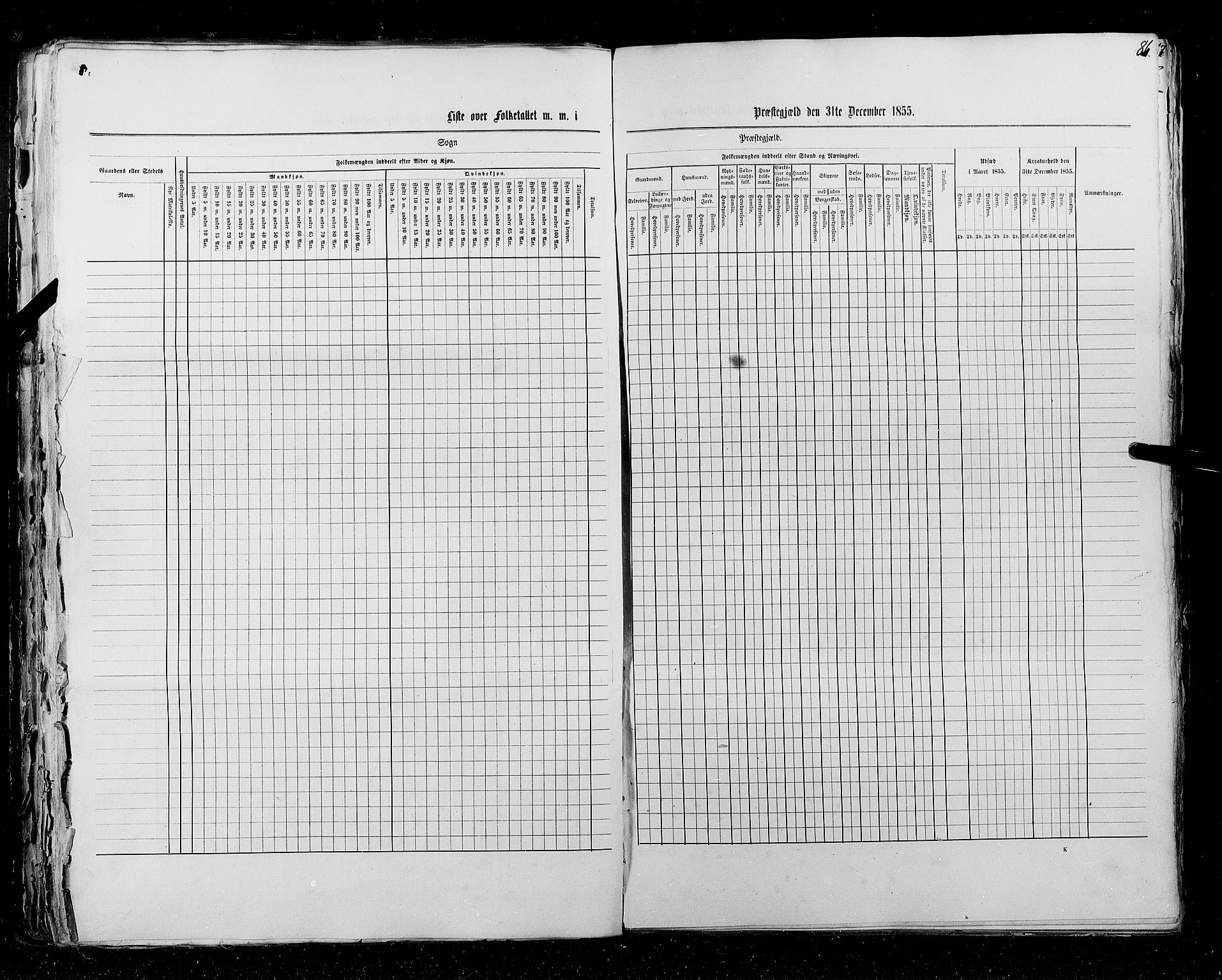 RA, Census 1855, vol. 5: Nordre Bergenhus amt, Romsdal amt og Søndre Trondhjem amt, 1855, p. 86