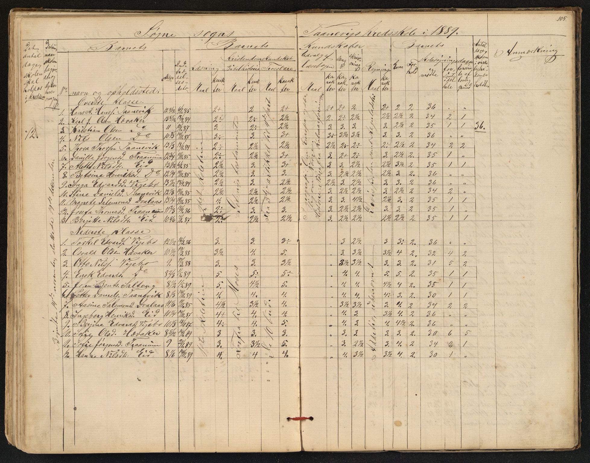 Søgne og Greipstad kommune - Oftenes Krets, IKAV/1018SG558/H/L0001: Skoleprotokoll (d), 1872-1893, p. 104b-105a