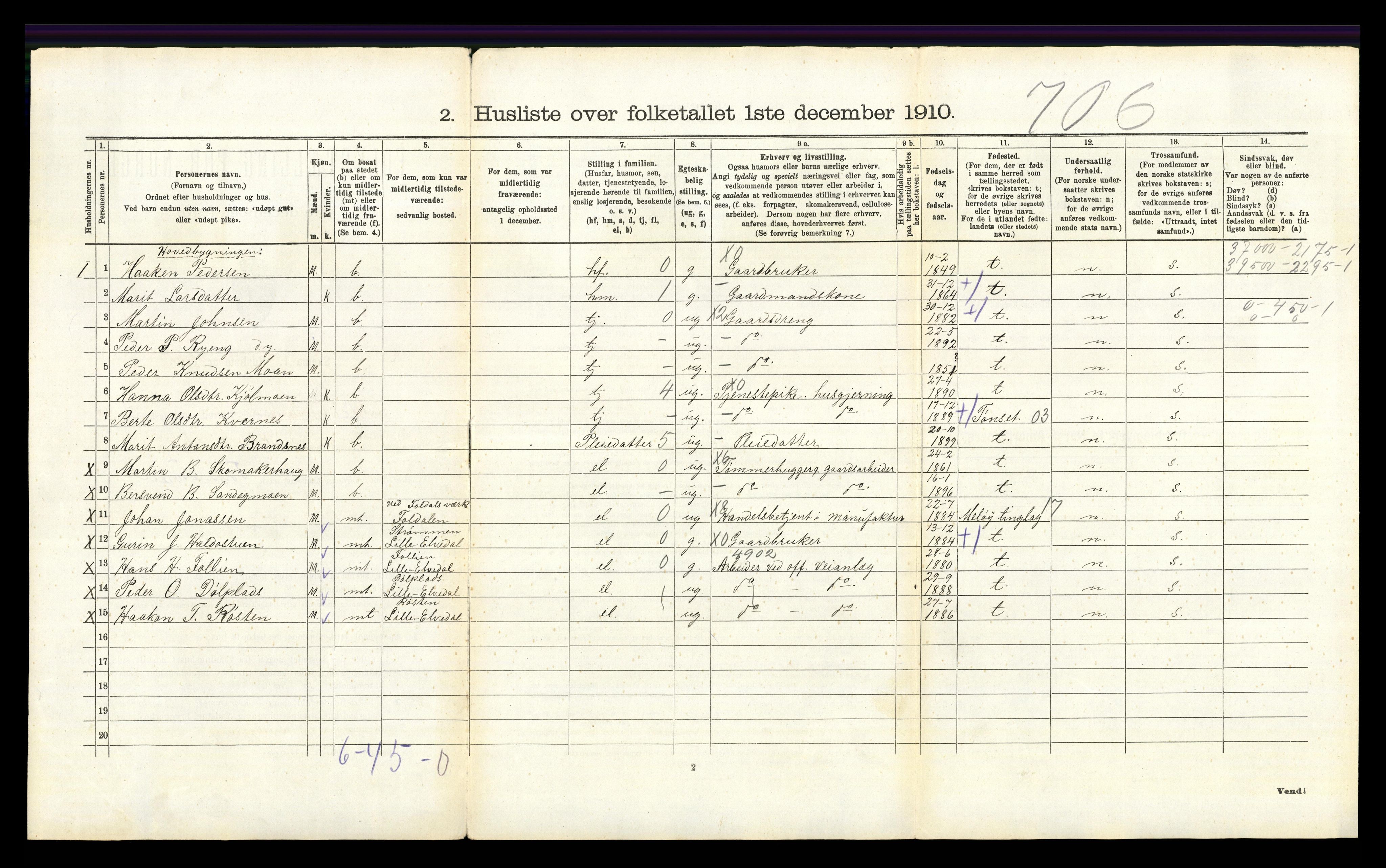 RA, 1910 census for Lille Elvedalen, 1910, p. 778