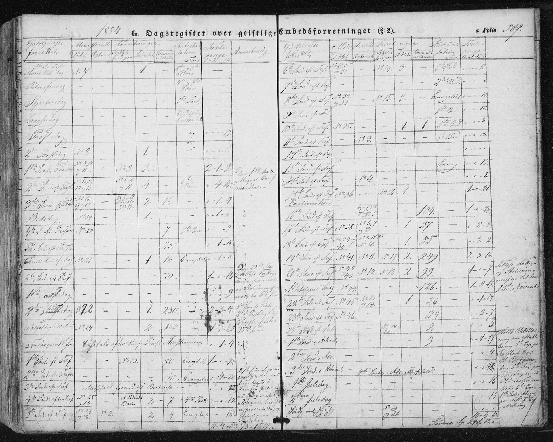 Ministerialprotokoller, klokkerbøker og fødselsregistre - Nordland, AV/SAT-A-1459/816/L0240: Parish register (official) no. 816A06, 1846-1870, p. 389