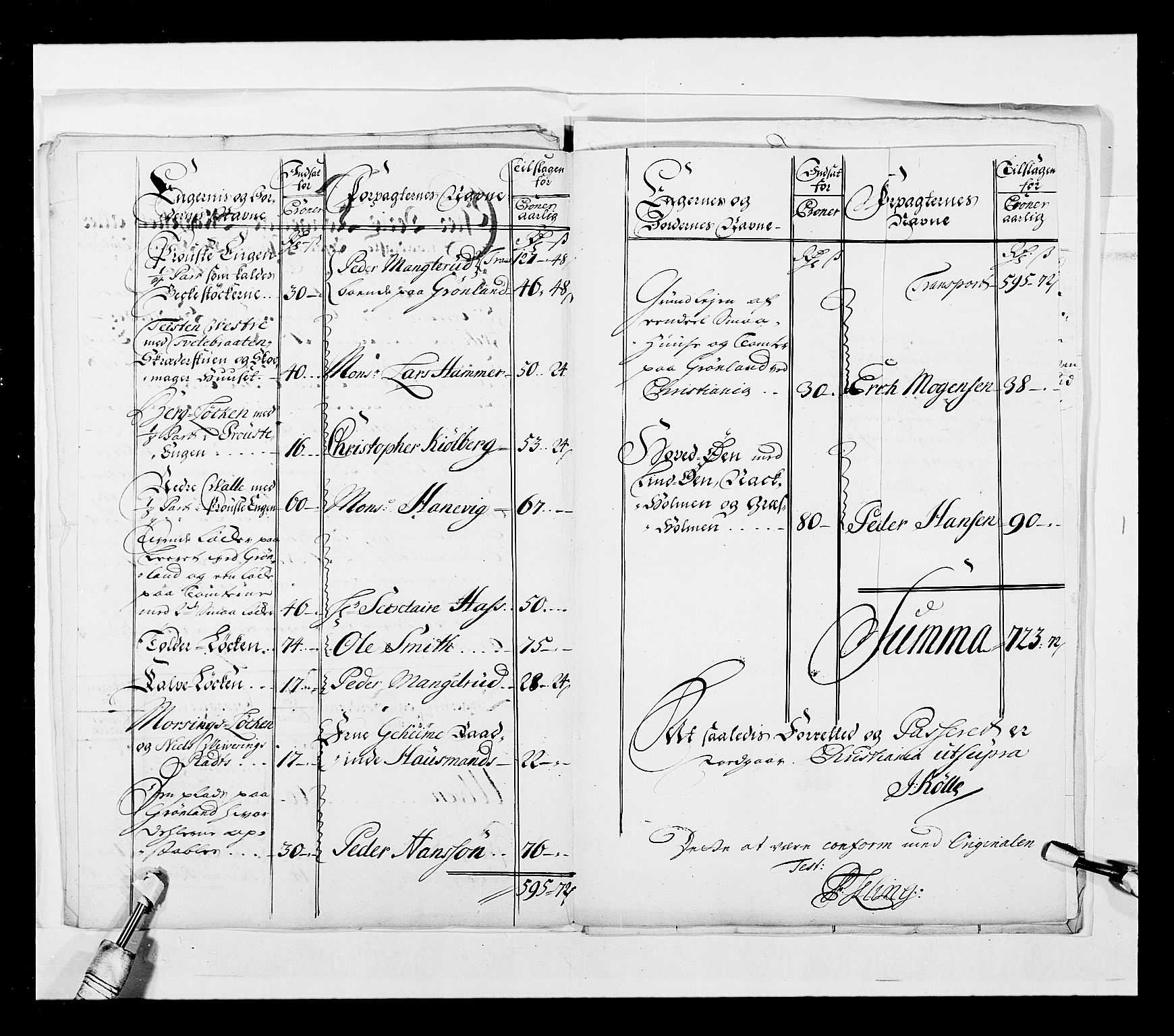 Stattholderembetet 1572-1771, AV/RA-EA-2870/Ek/L0042/0001: Jordebøker o.a. 1720-1728 vedkommende krongodset: / Dokumenter om salget av krongods, 1722-1728, p. 98