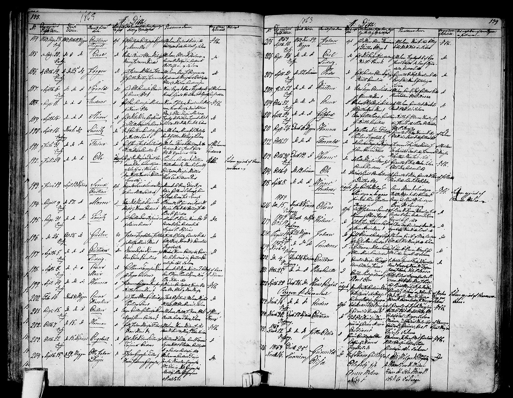 Modum kirkebøker, SAKO/A-234/G/Ga/L0006: Parish register (copy) no. I 6, 1854-1868, p. 138-139