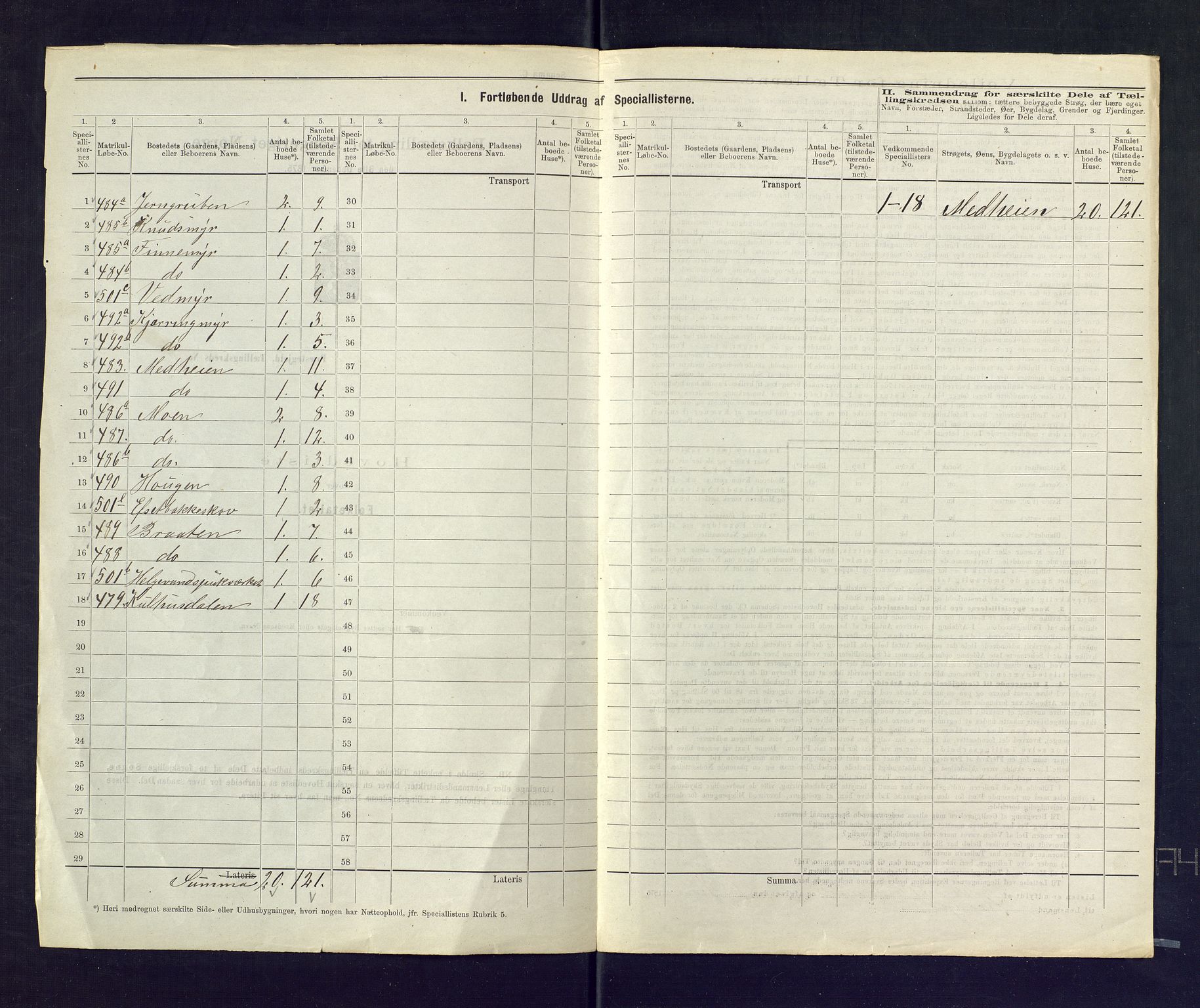 SAKO, 1875 census for 0629P Sandsvær, 1875, p. 50