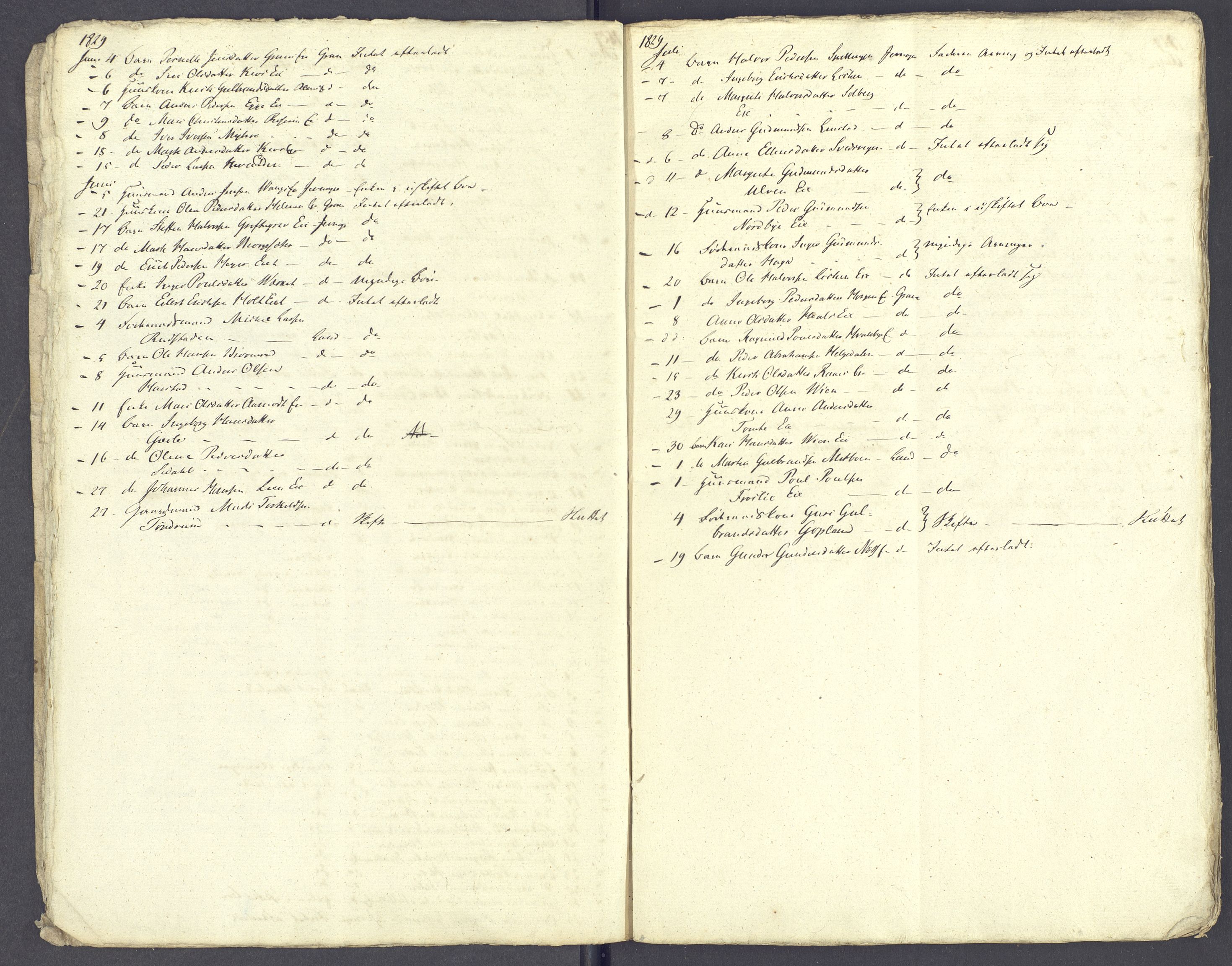 Hadeland og Land tingrett, AV/SAH-TING-010/J/Jg/L0001: Dødsfallsprotokoll, 1828-1835