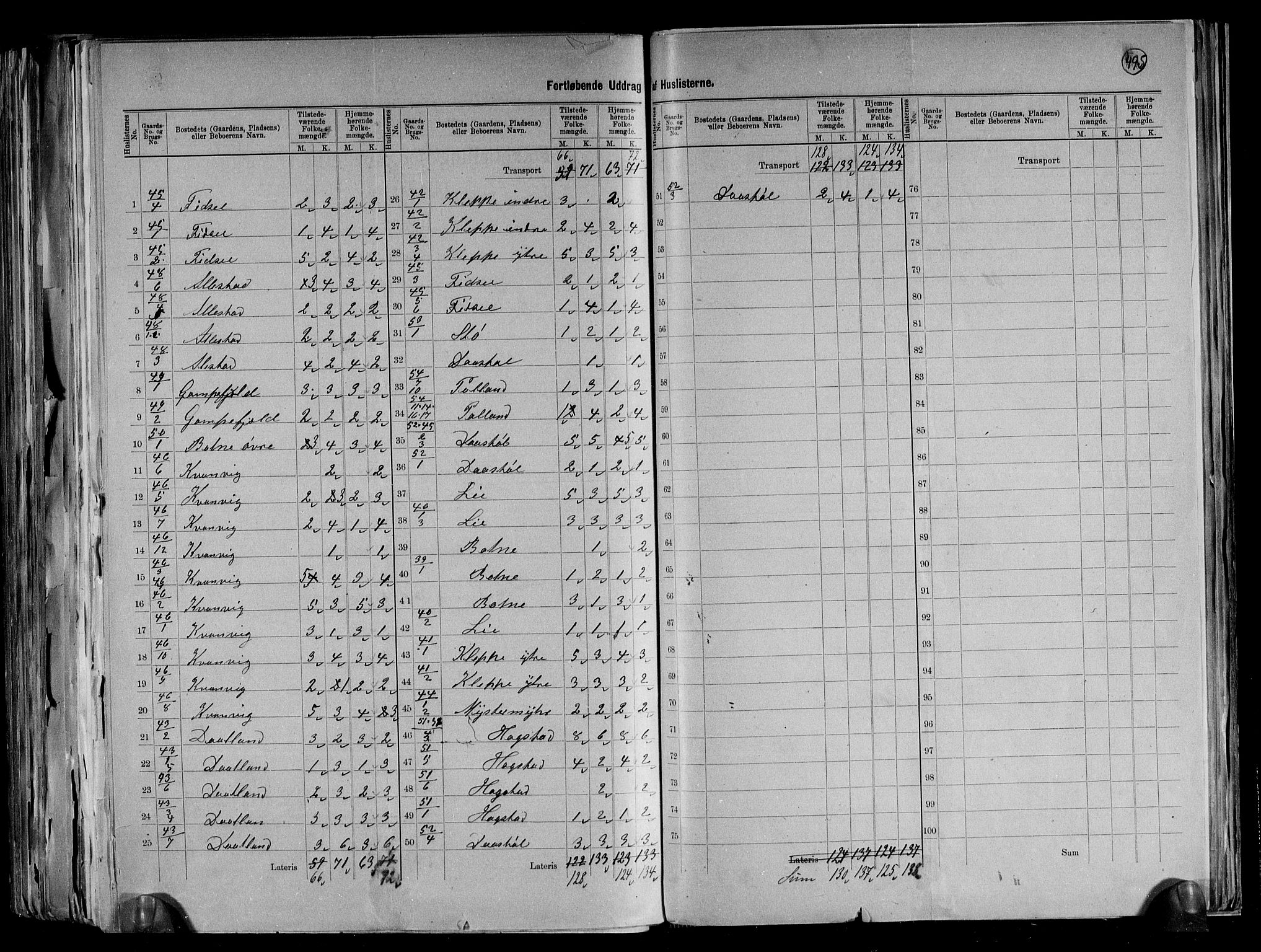 RA, 1891 census for 1043 Hidra og Nes, 1891, p. 25