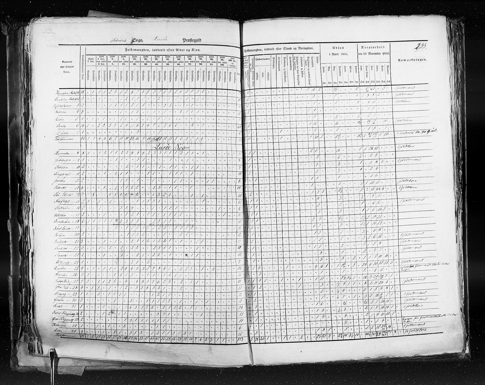 RA, Census 1835, vol. 9: Nordre Trondhjem amt, Nordland amt og Finnmarken amt, 1835, p. 233