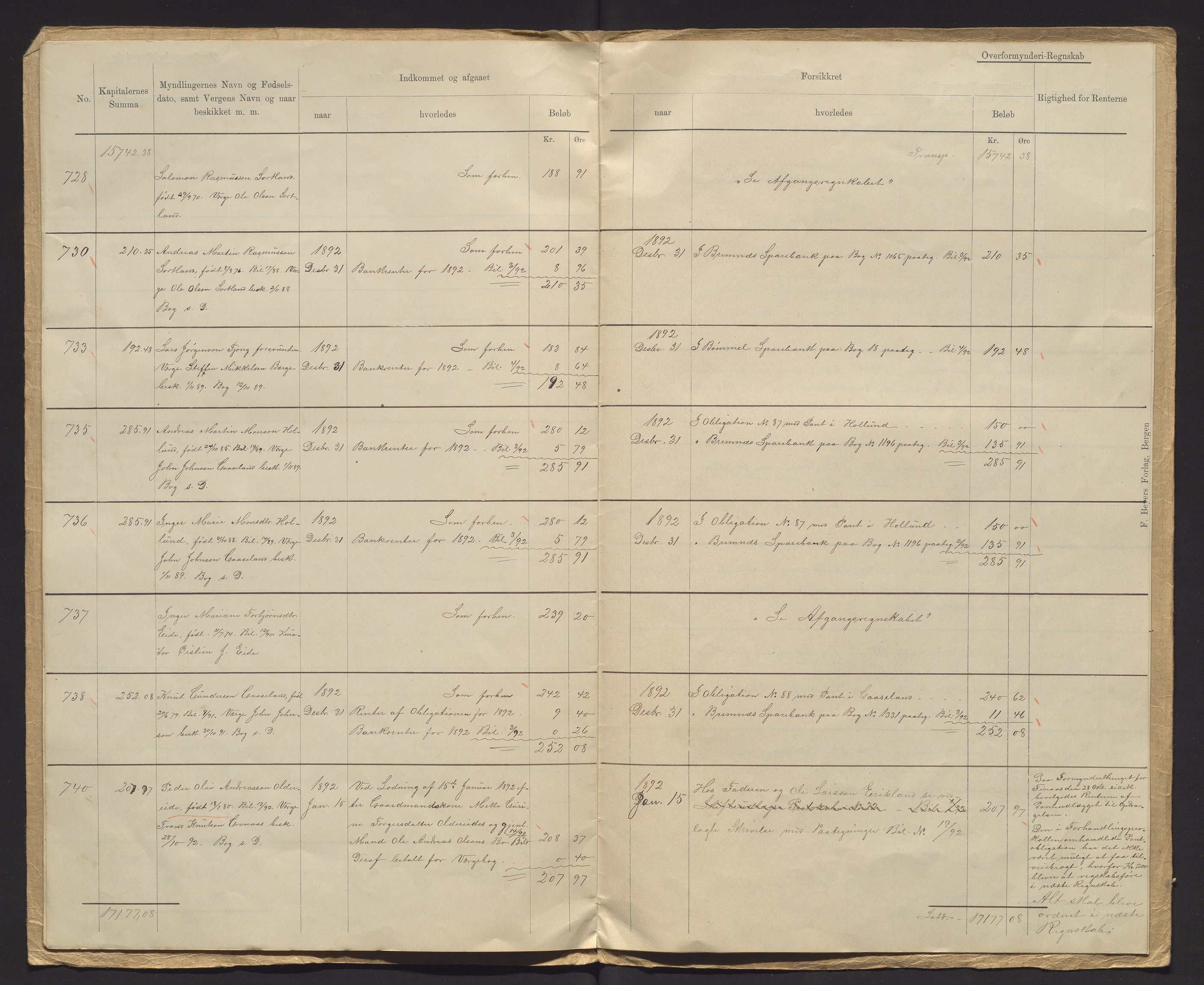 Finnaas kommune. Overformynderiet, IKAH/1218a-812/R/Ra/Raa/L0006/0001: Årlege rekneskap m/vedlegg / Årlege rekneskap m/vedlegg, 1892