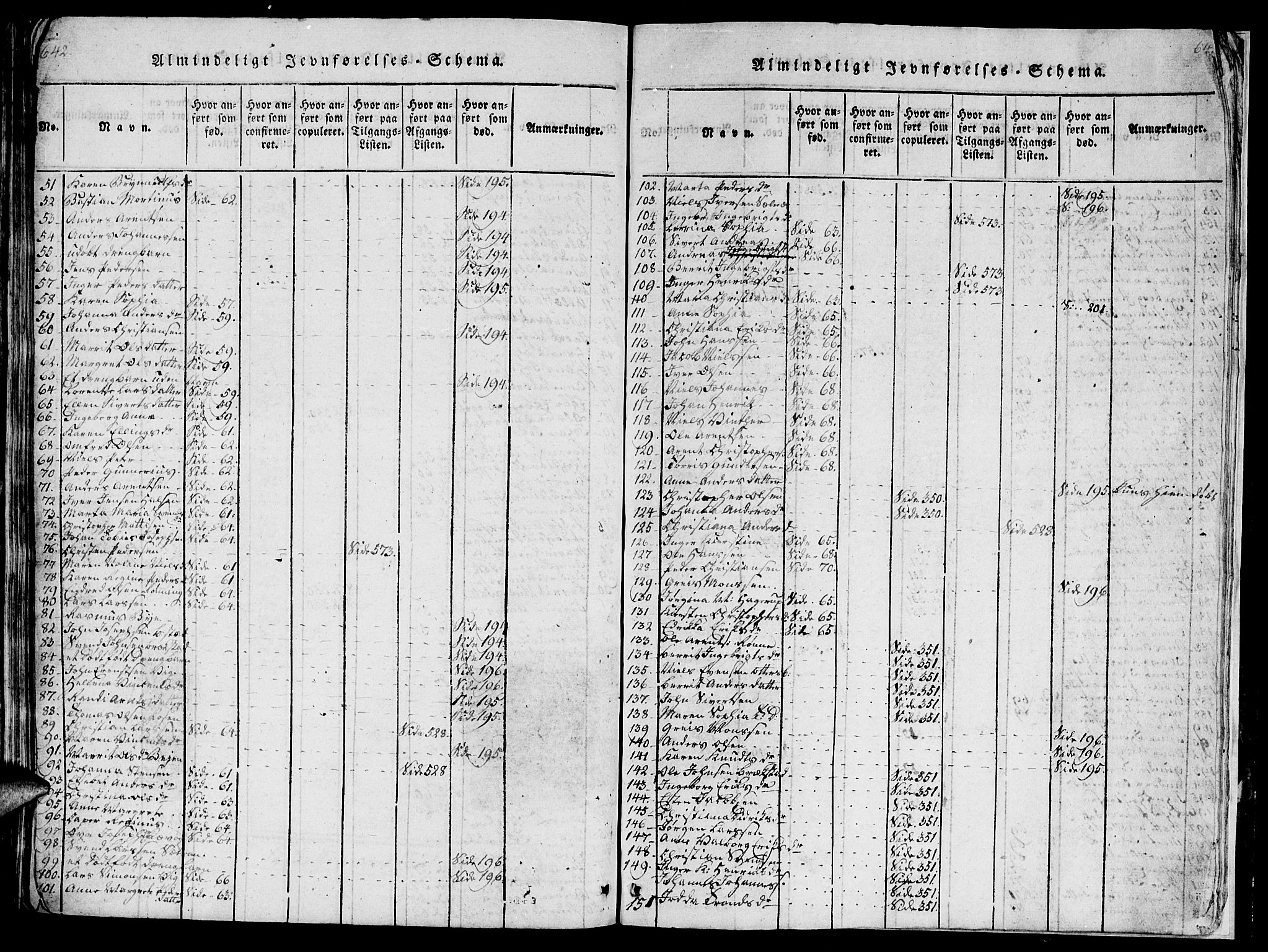 Ministerialprotokoller, klokkerbøker og fødselsregistre - Sør-Trøndelag, SAT/A-1456/659/L0744: Parish register (copy) no. 659C01, 1818-1825, p. 642-643