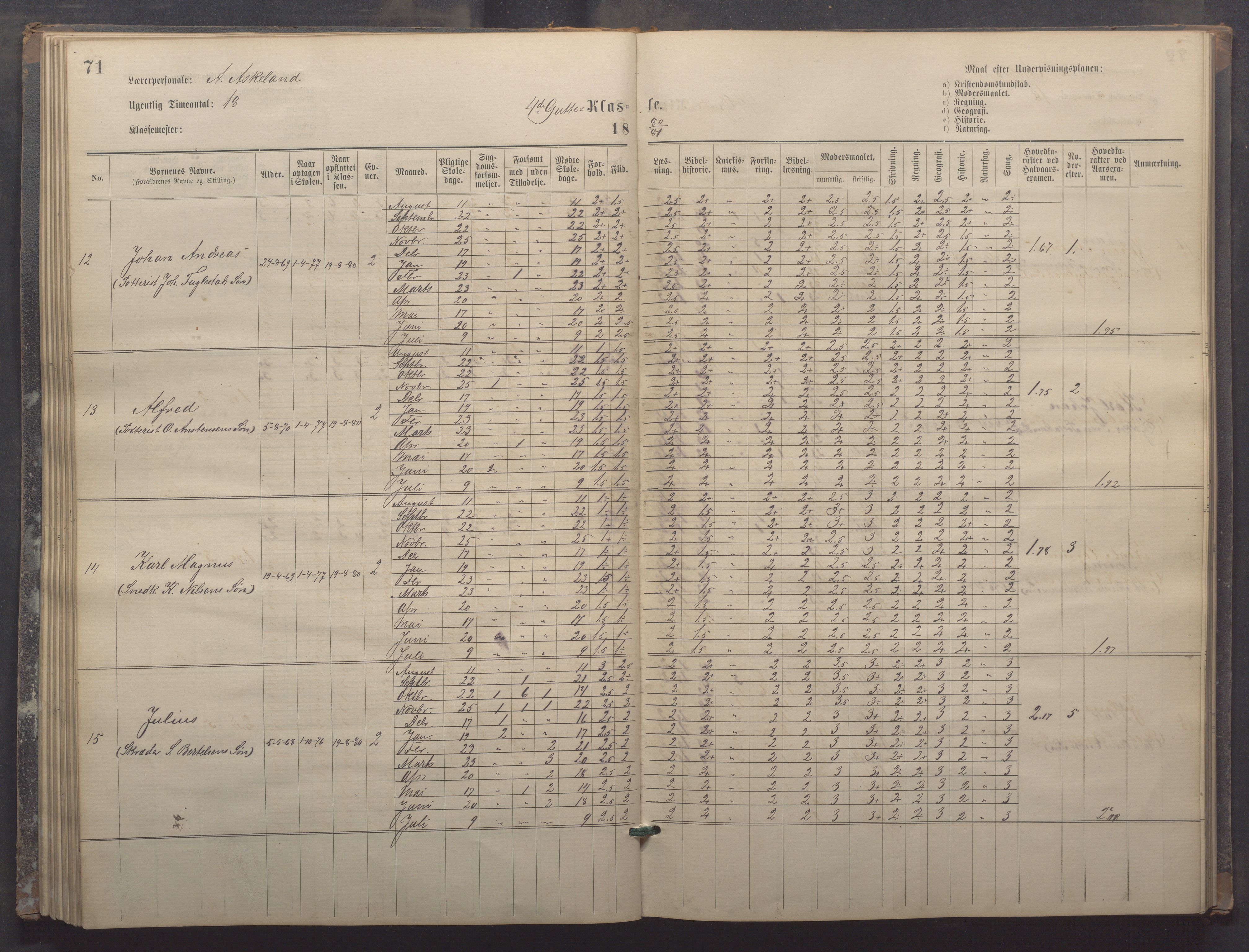 Egersund kommune (Ladested) - Egersund almueskole/folkeskole, IKAR/K-100521/H/L0017: Skoleprotokoll - Almueskolen, 5./6. klasse, 1877-1887, p. 71