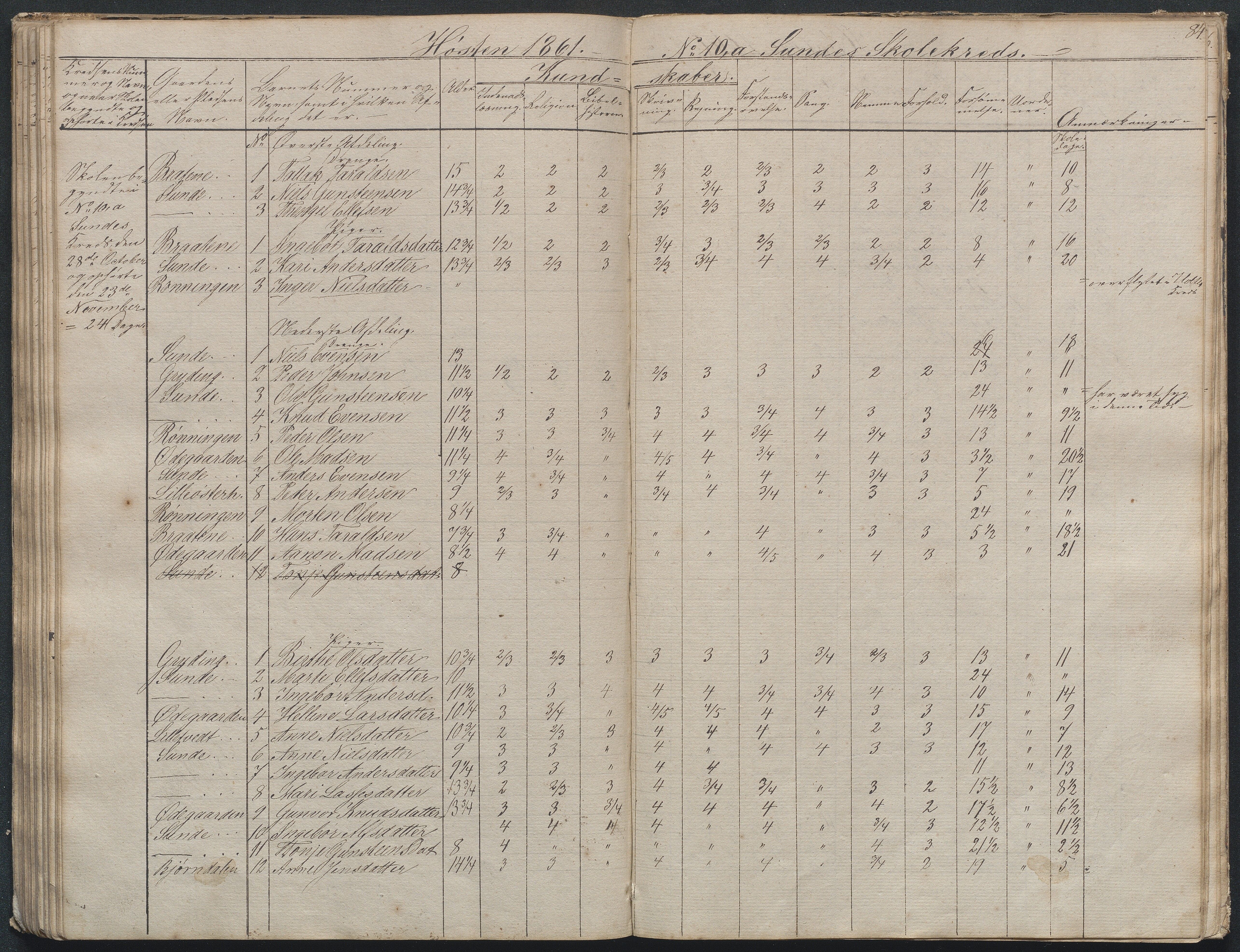 Gjerstad Kommune, Gjerstad Skole, AAKS/KA0911-550a/F02/L0003: Skolejournal/protokoll 4.skoledistrikt, 1844-1862, p. 84