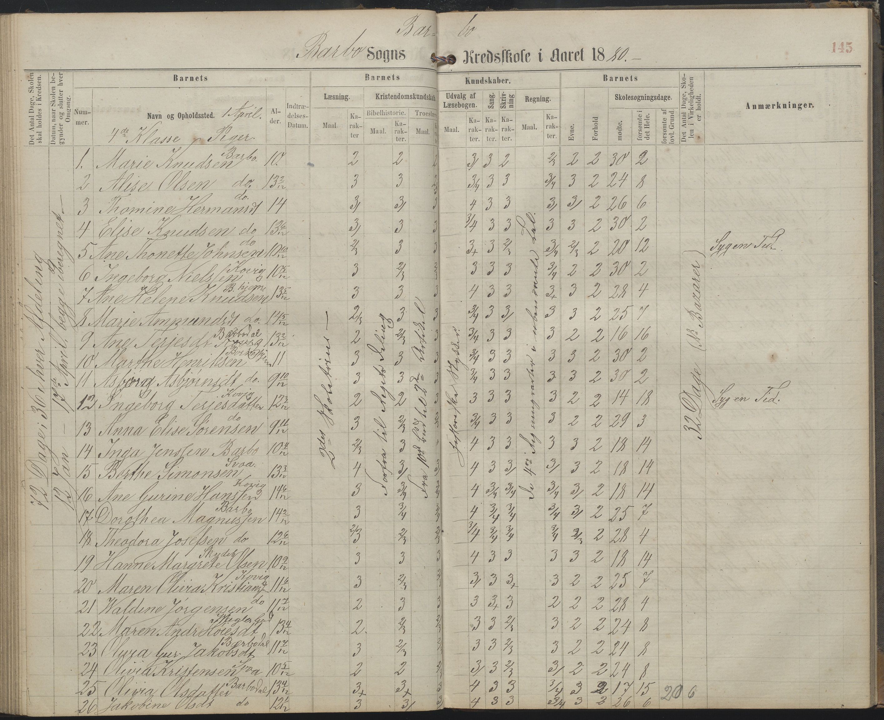 Arendal kommune, Katalog I, AAKS/KA0906-PK-I/07/L0159: Skoleprotokoll for øverste klasse, 1863-1885, p. 145