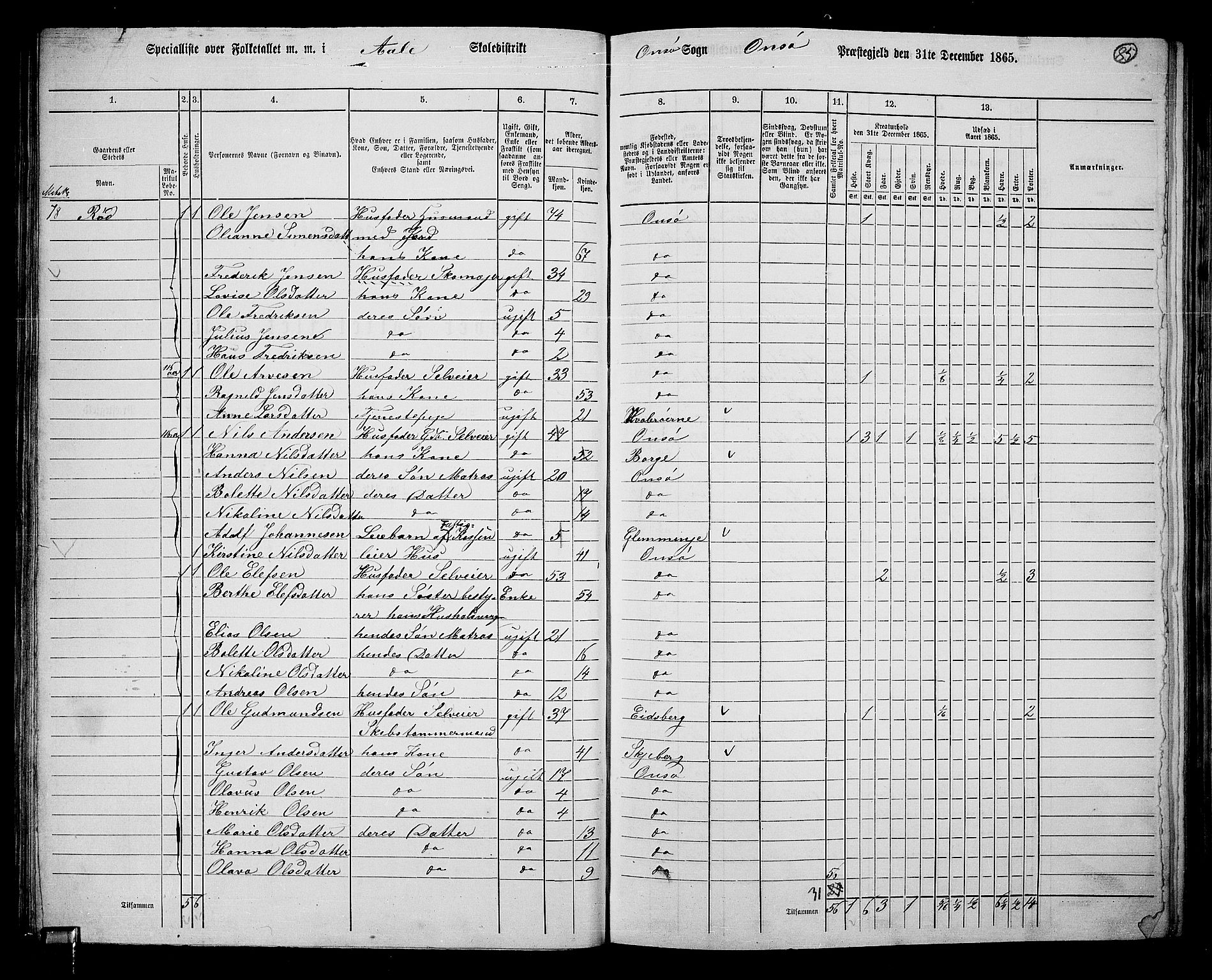 RA, 1865 census for Onsøy, 1865, p. 83